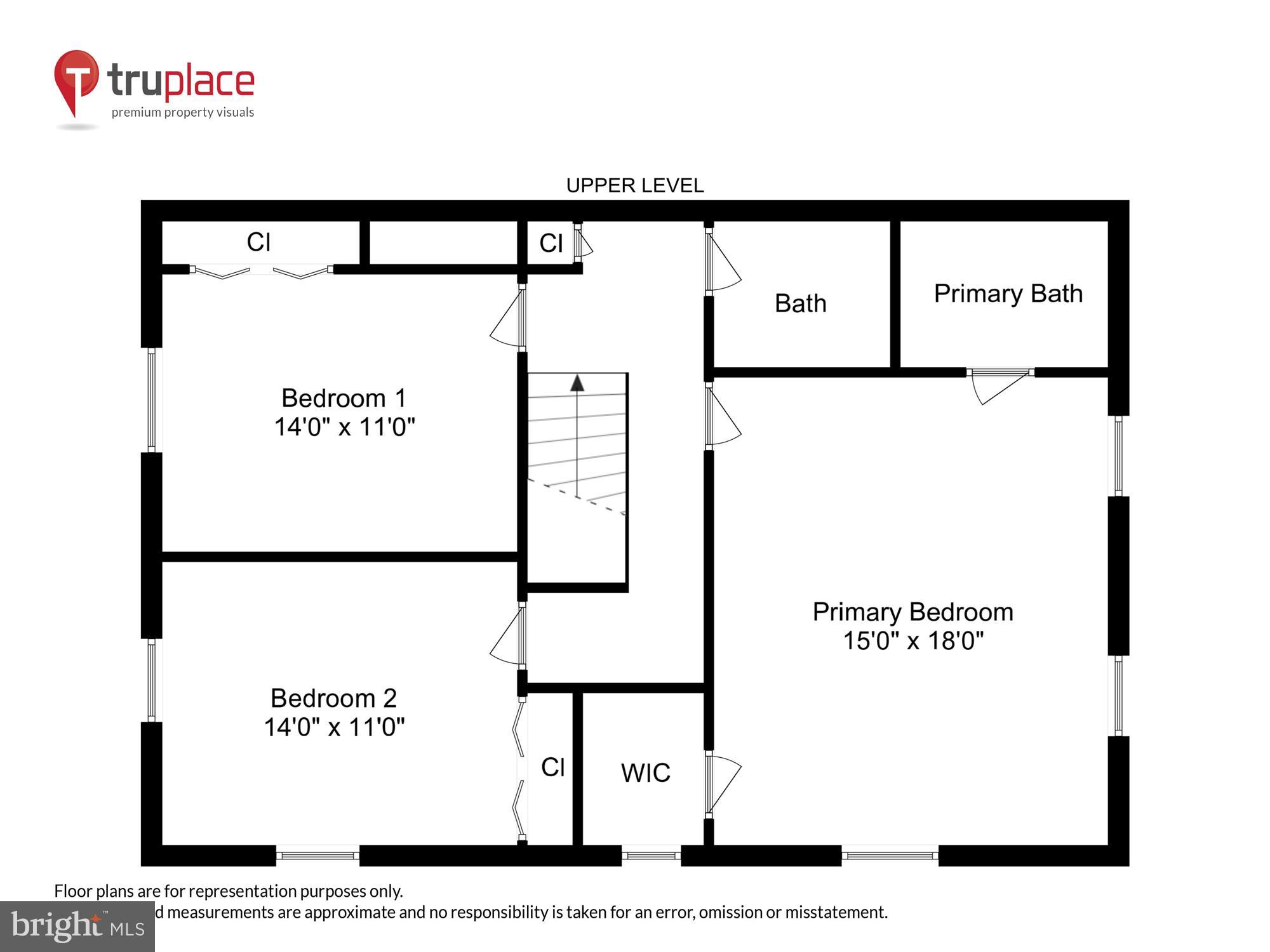 STONEHURST - Residential