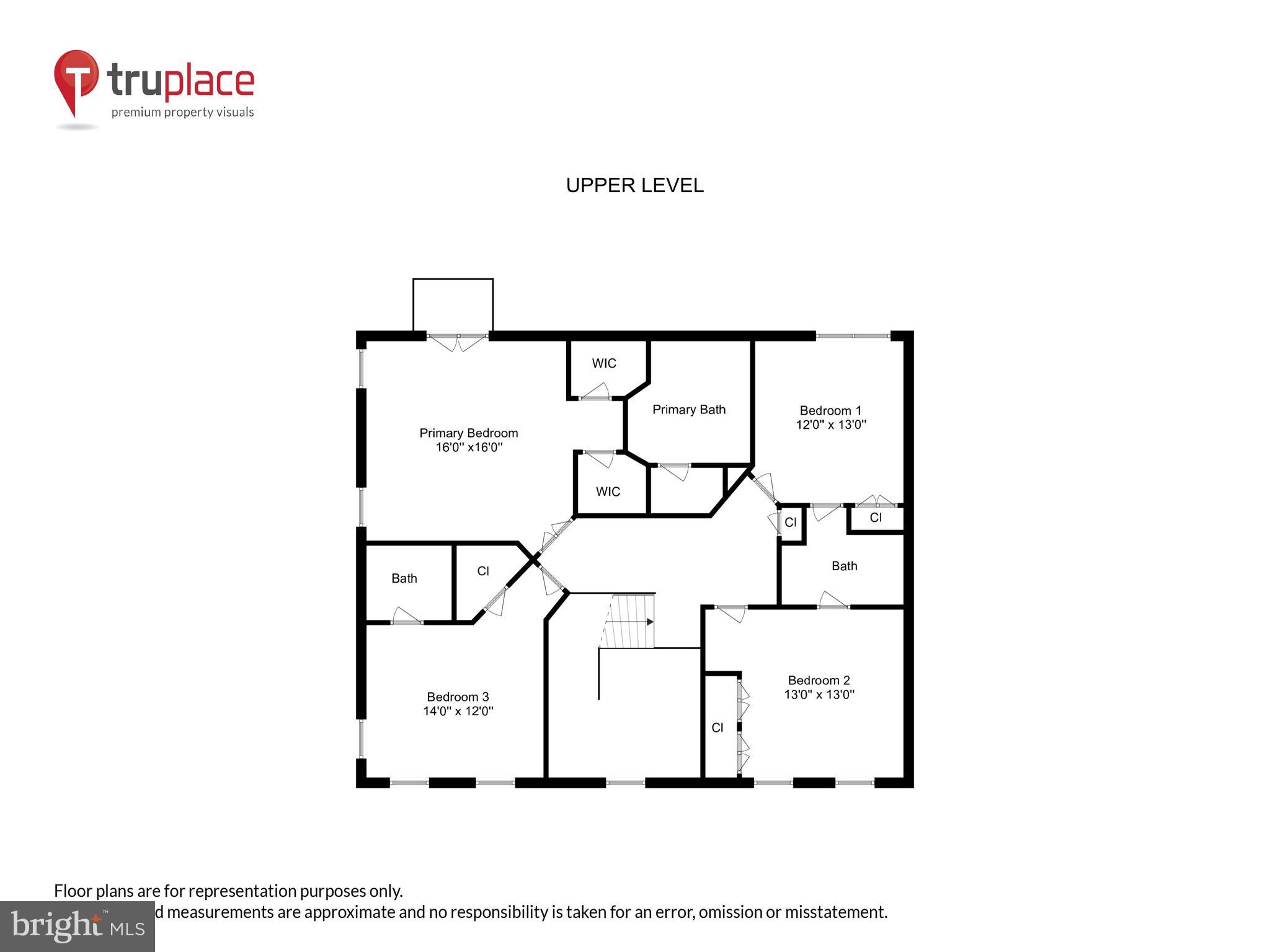MOIDONE ACRES - Residential
