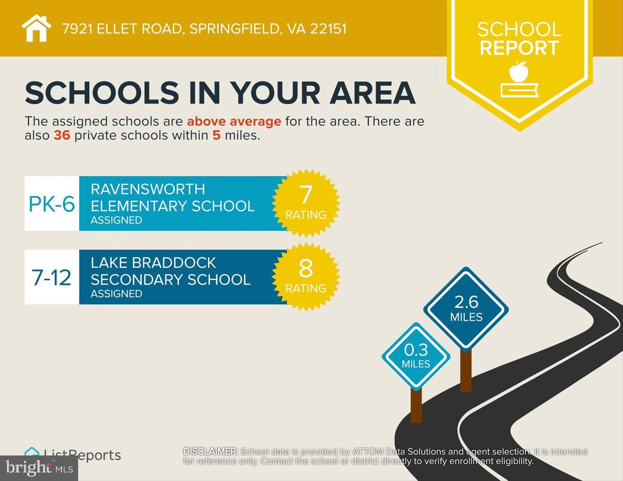 RAVENSWORTH - Residential