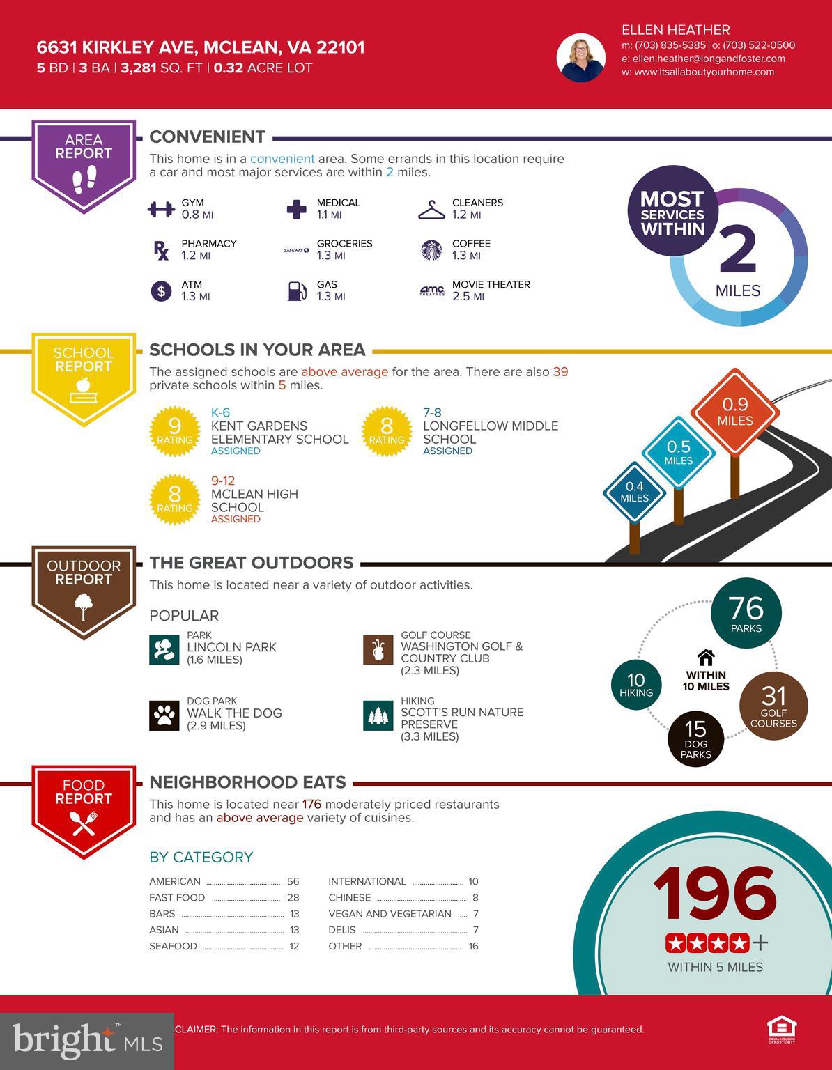 KENT GARDENS - Residential