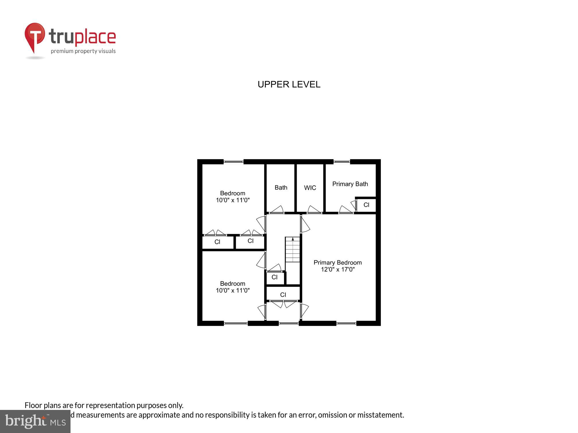ELVATON HEIGHTS - Residential