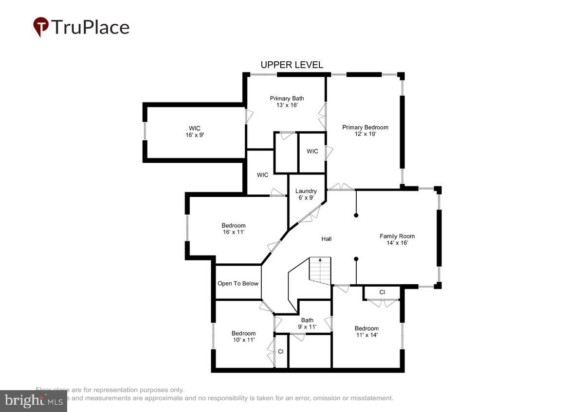 LAKESIDE FARMS - Residential