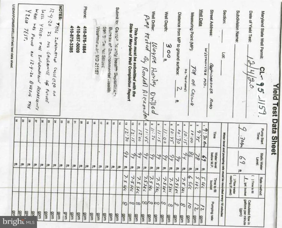 Westminster, Maryland 21158, United States, 3 Bedrooms Bedrooms, ,3 BathroomsBathrooms,Residential,Active,62507