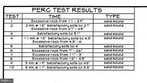 Westminster, Maryland 21158, United States, 3 Bedrooms Bedrooms, ,3 BathroomsBathrooms,Residential,Active,62507