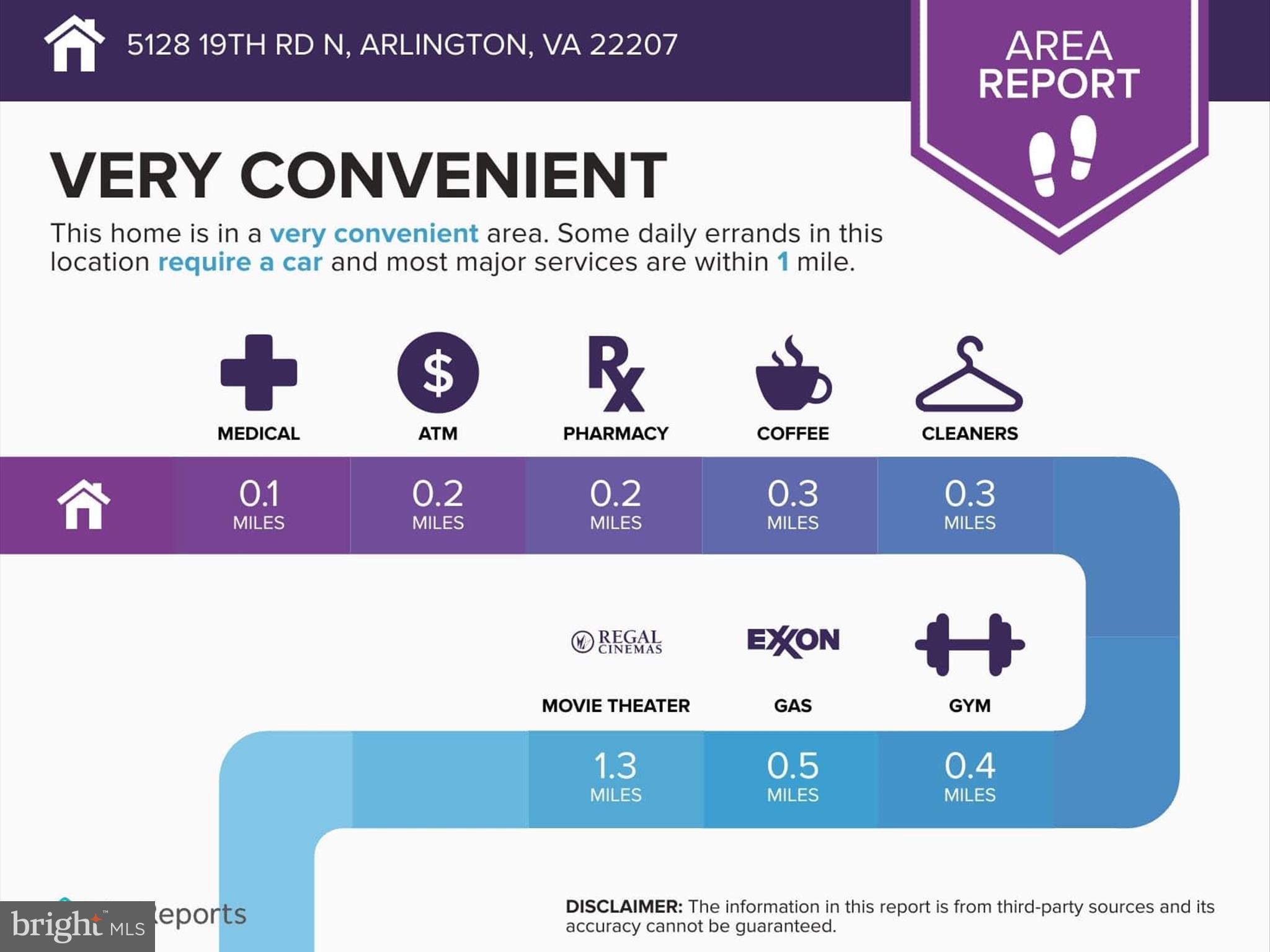 HIGHVIEW PARK - Residential Lease