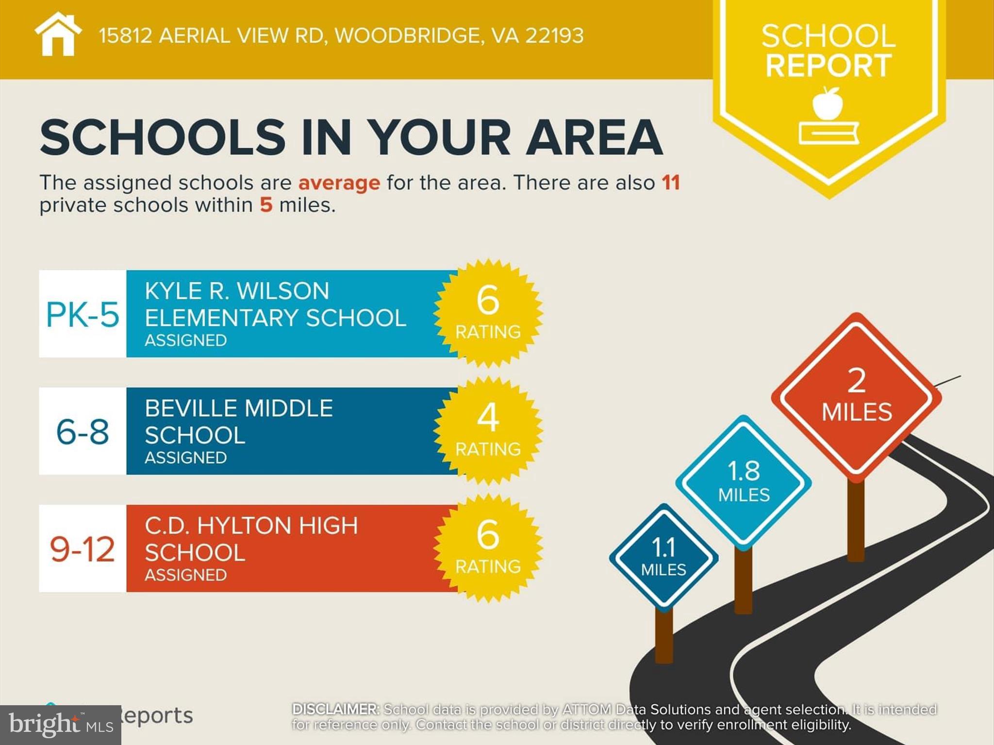 EAGLES POINTE WEST - Residential