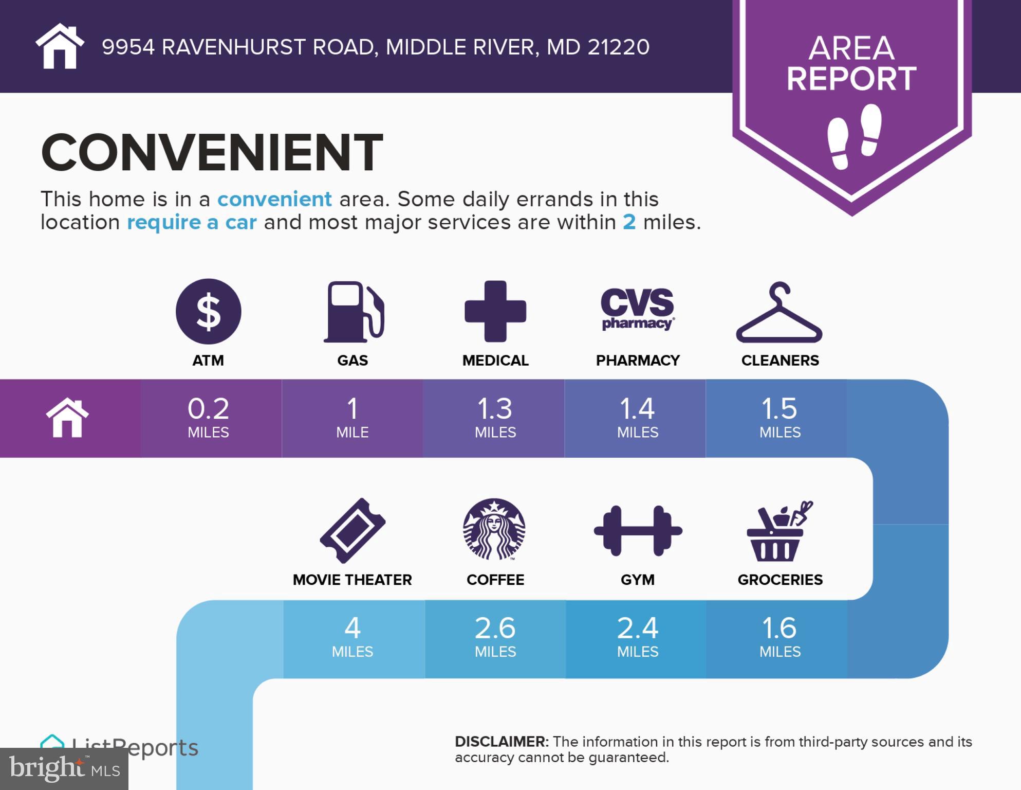 RAVENHURST GLEN - Residential