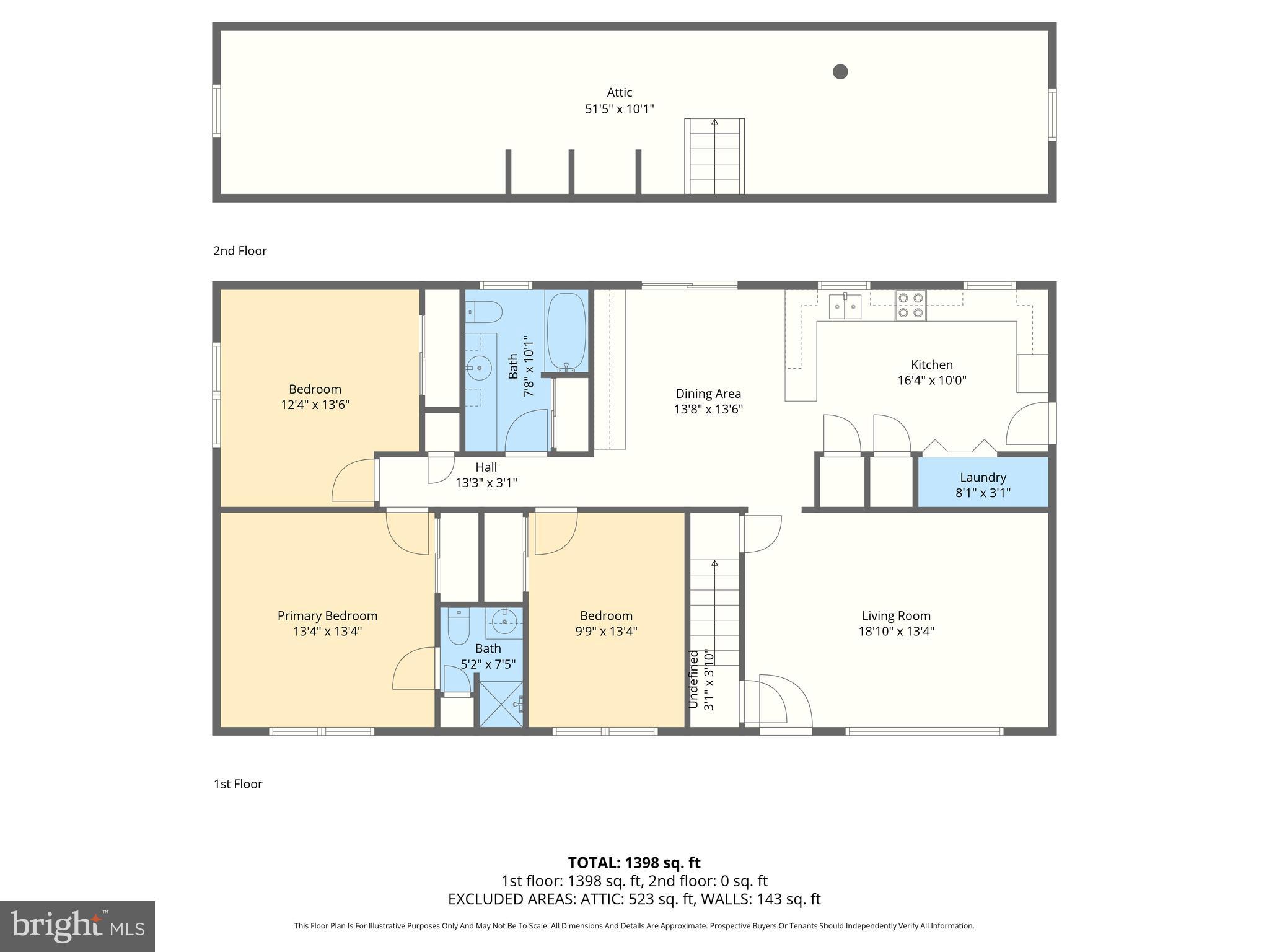 GOODWOOD FARMS - Residential