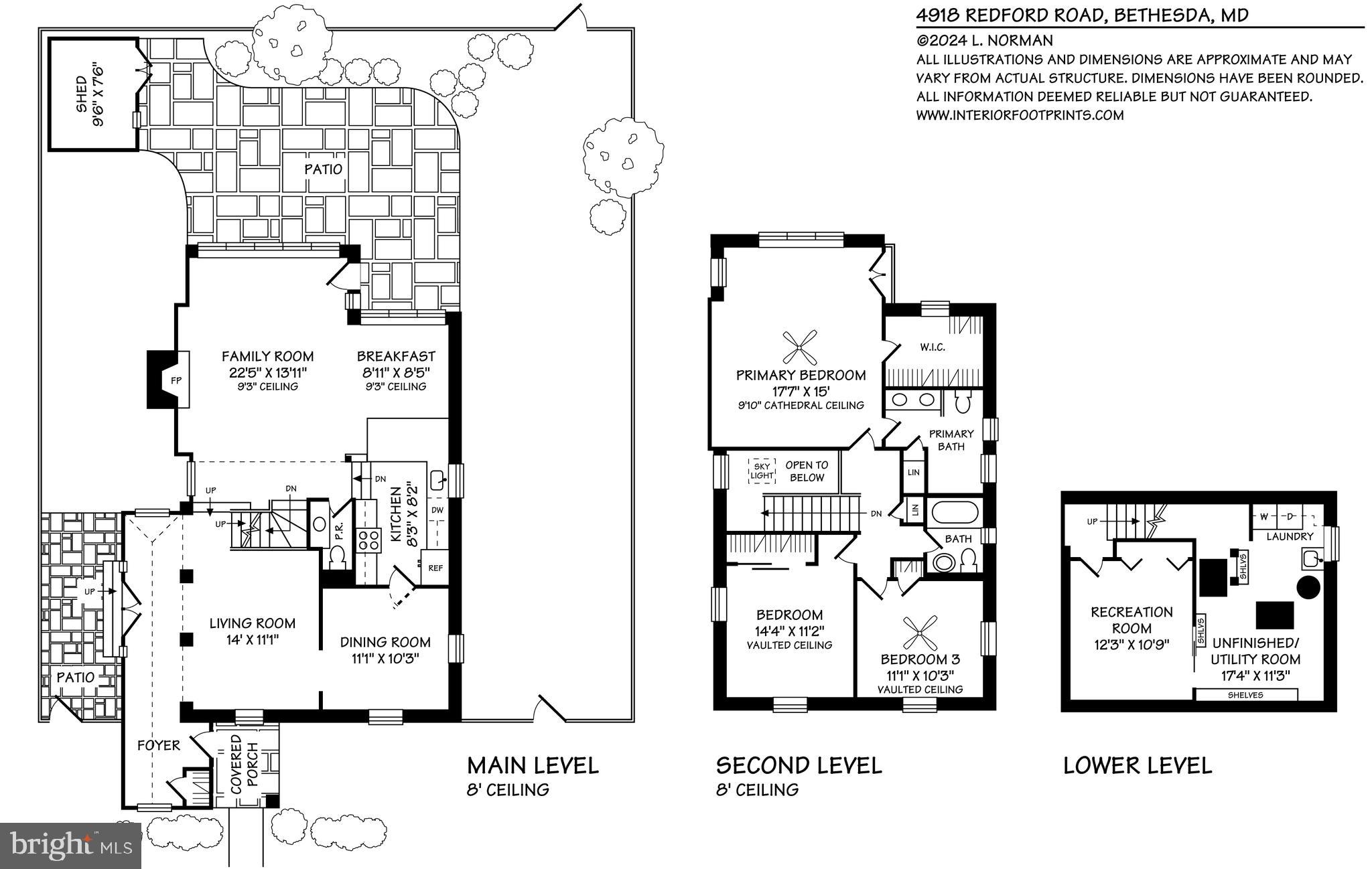 GREENACRES - Residential