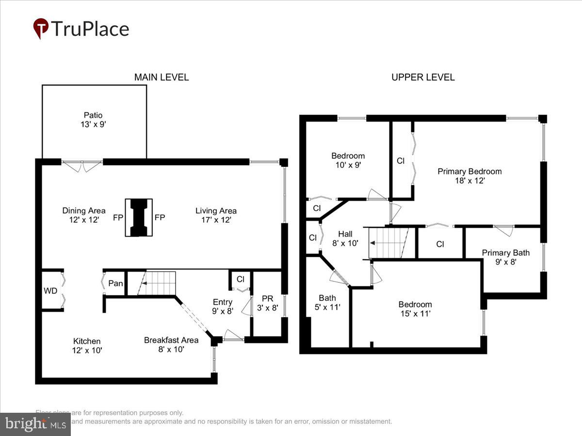 VILL AT MANCHESTER FARMS - Residential