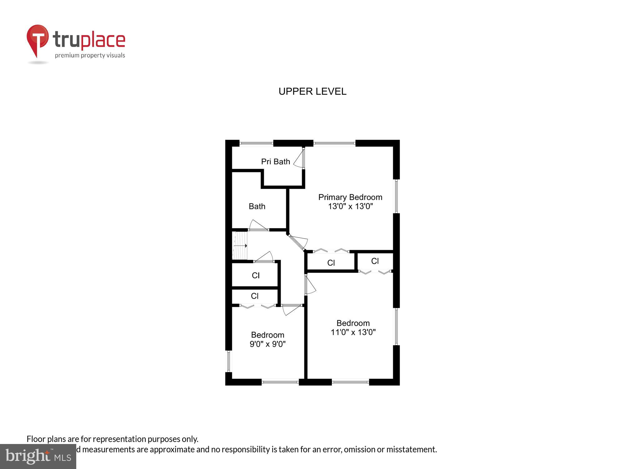 FOREST KNOLLS - Residential