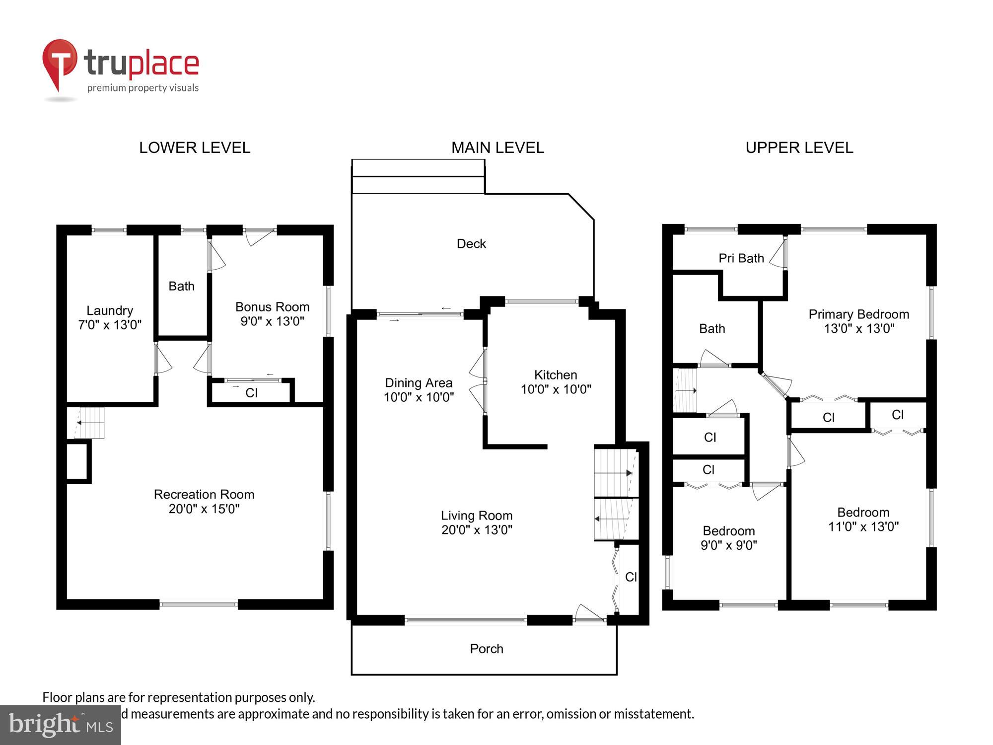 FOREST KNOLLS - Residential