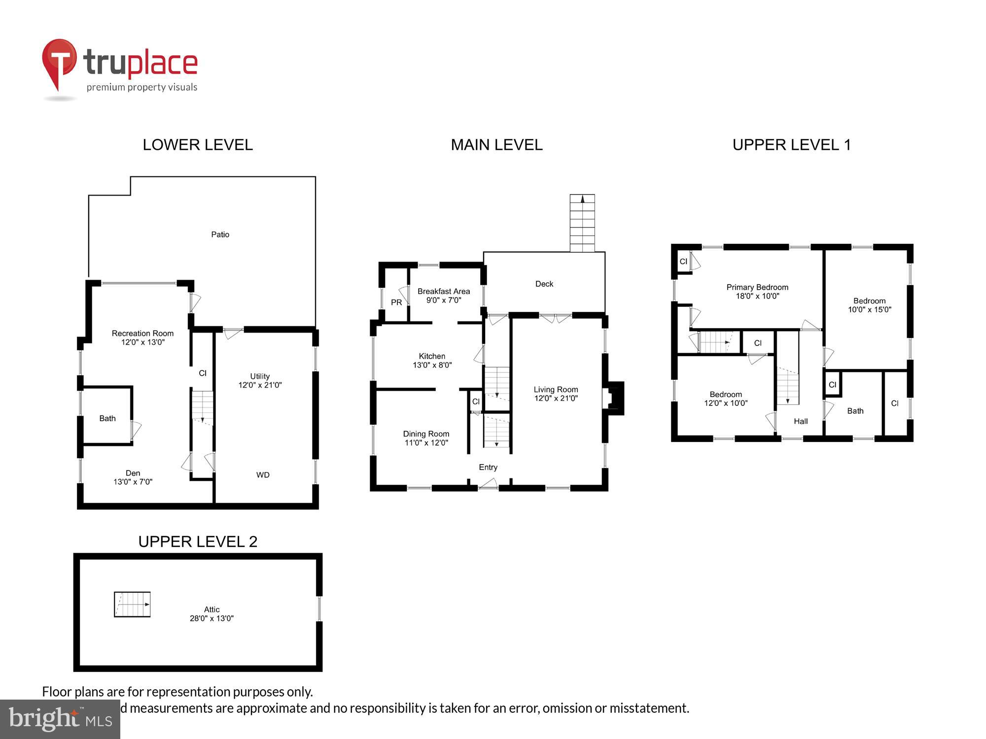 HYATTSVILLE HILLS - Residential