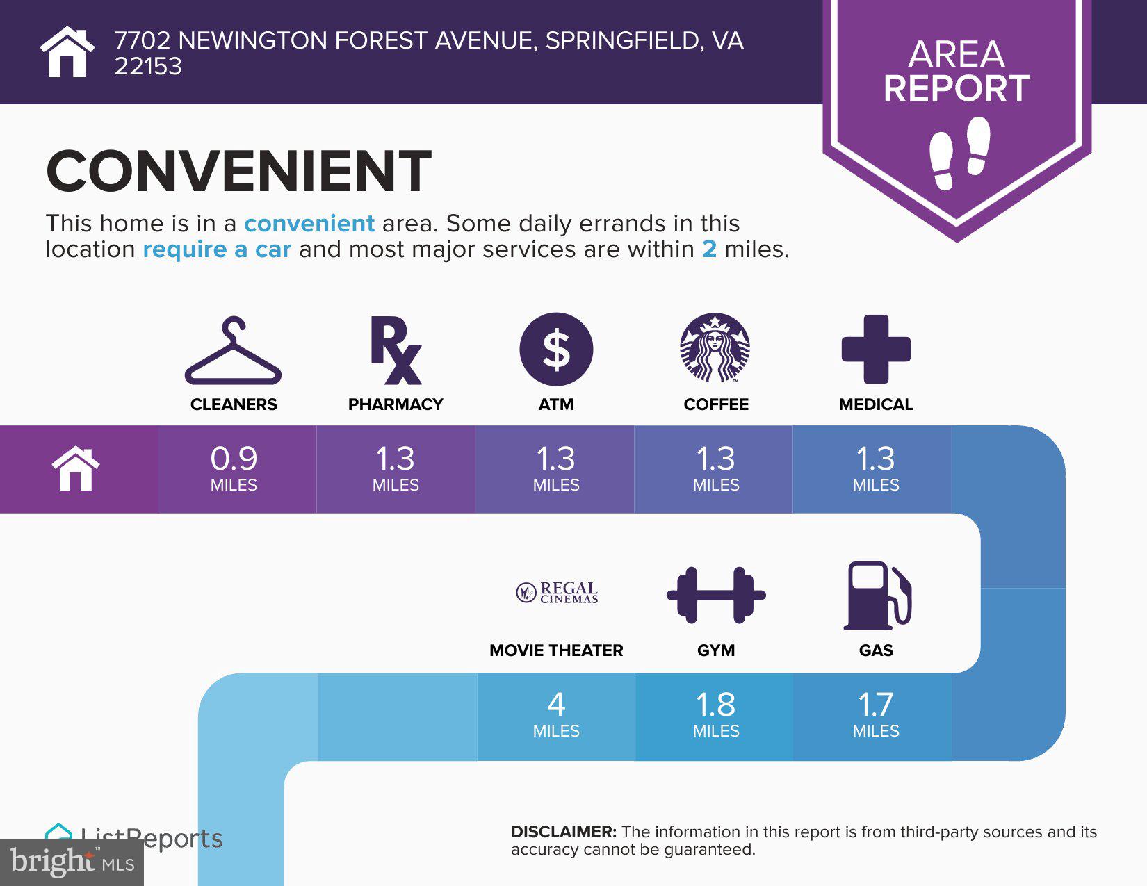 BURGOYNE FOREST WEST - Residential