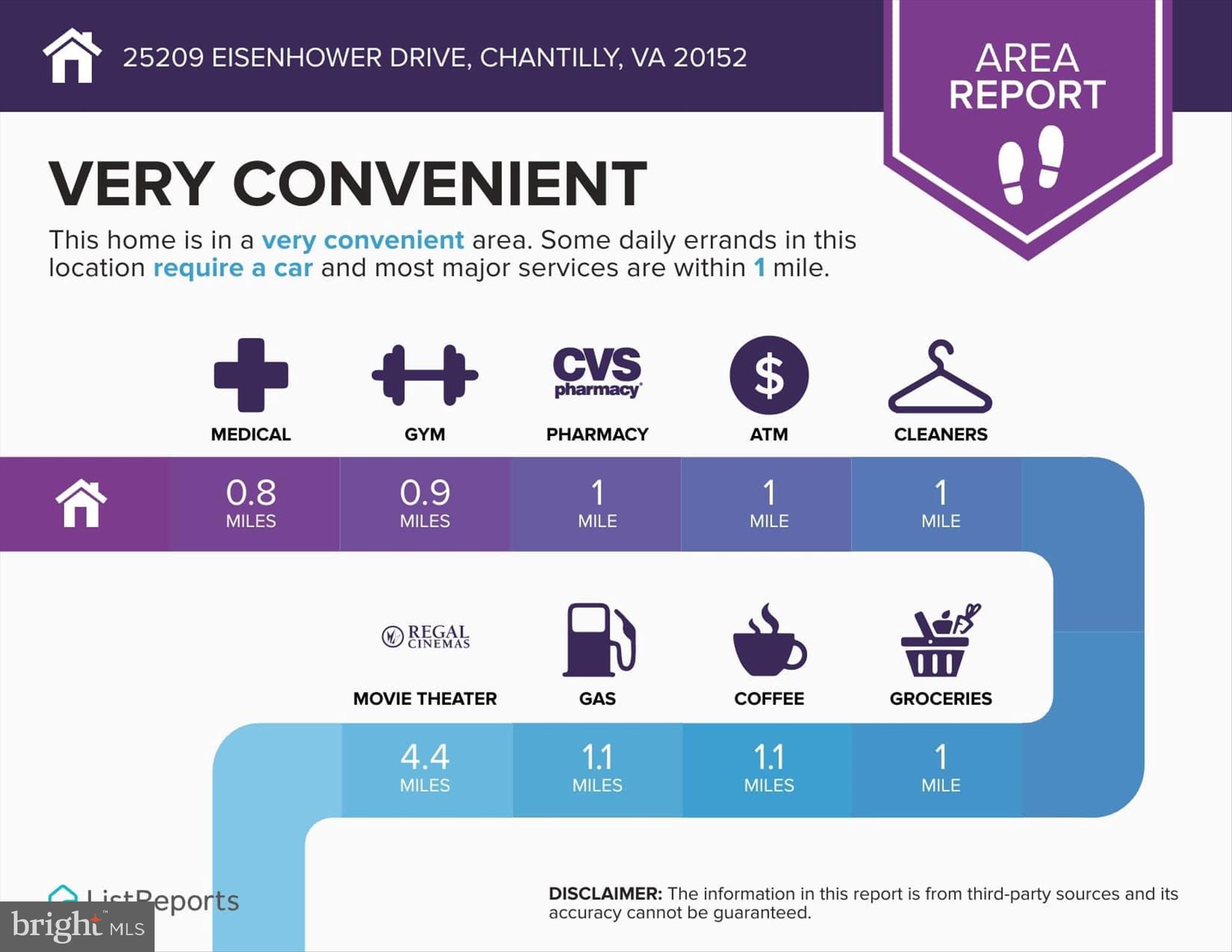 SOUTH RIDING - Residential Lease