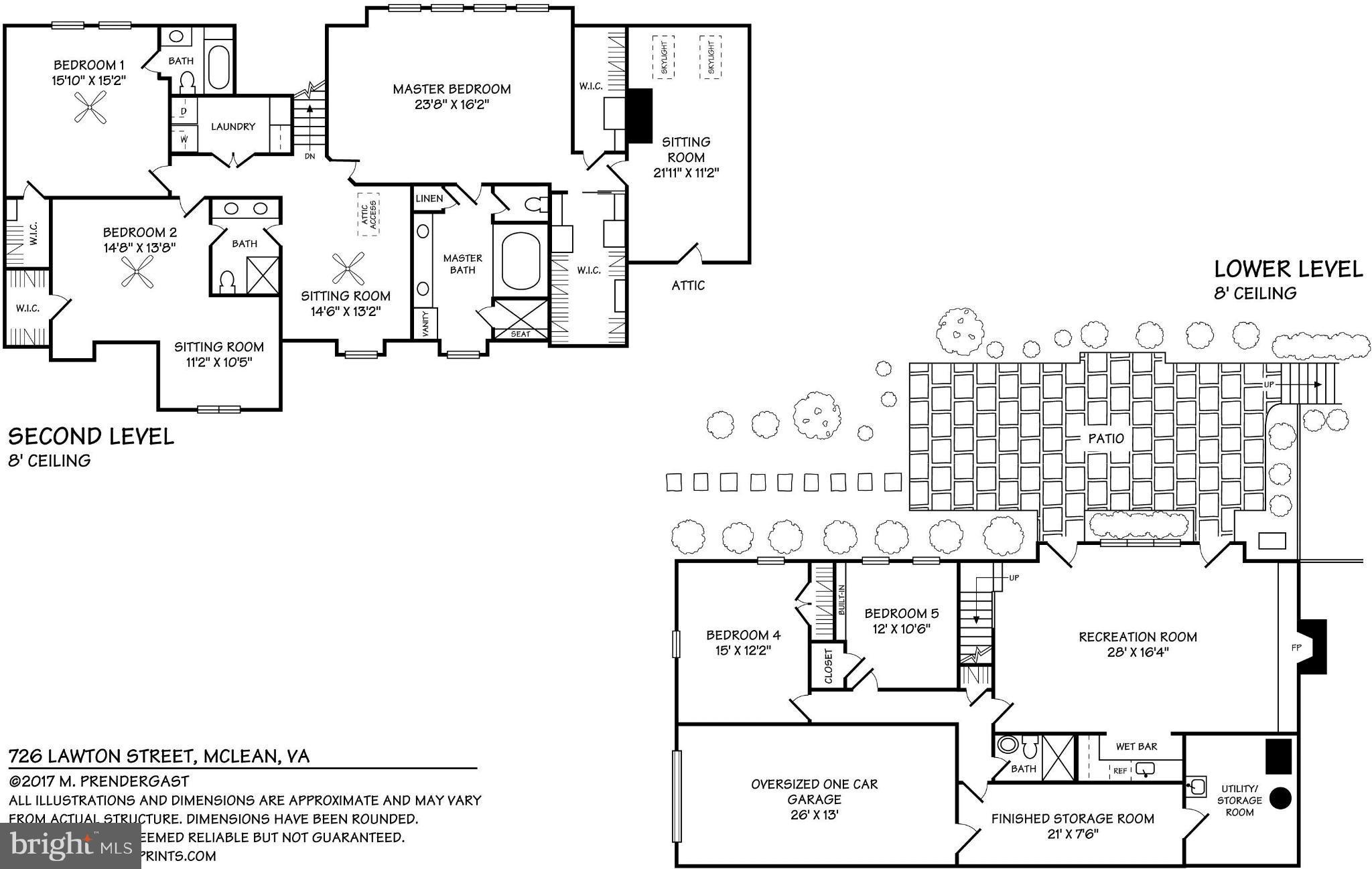 LANGLEY FOREST - Residential