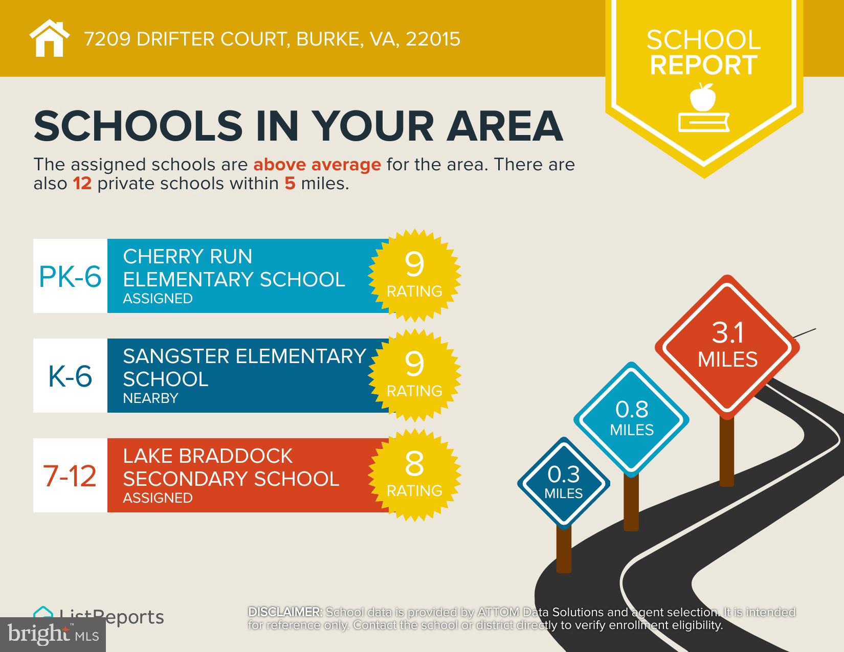 LONGWOOD KNOLLS - Residential