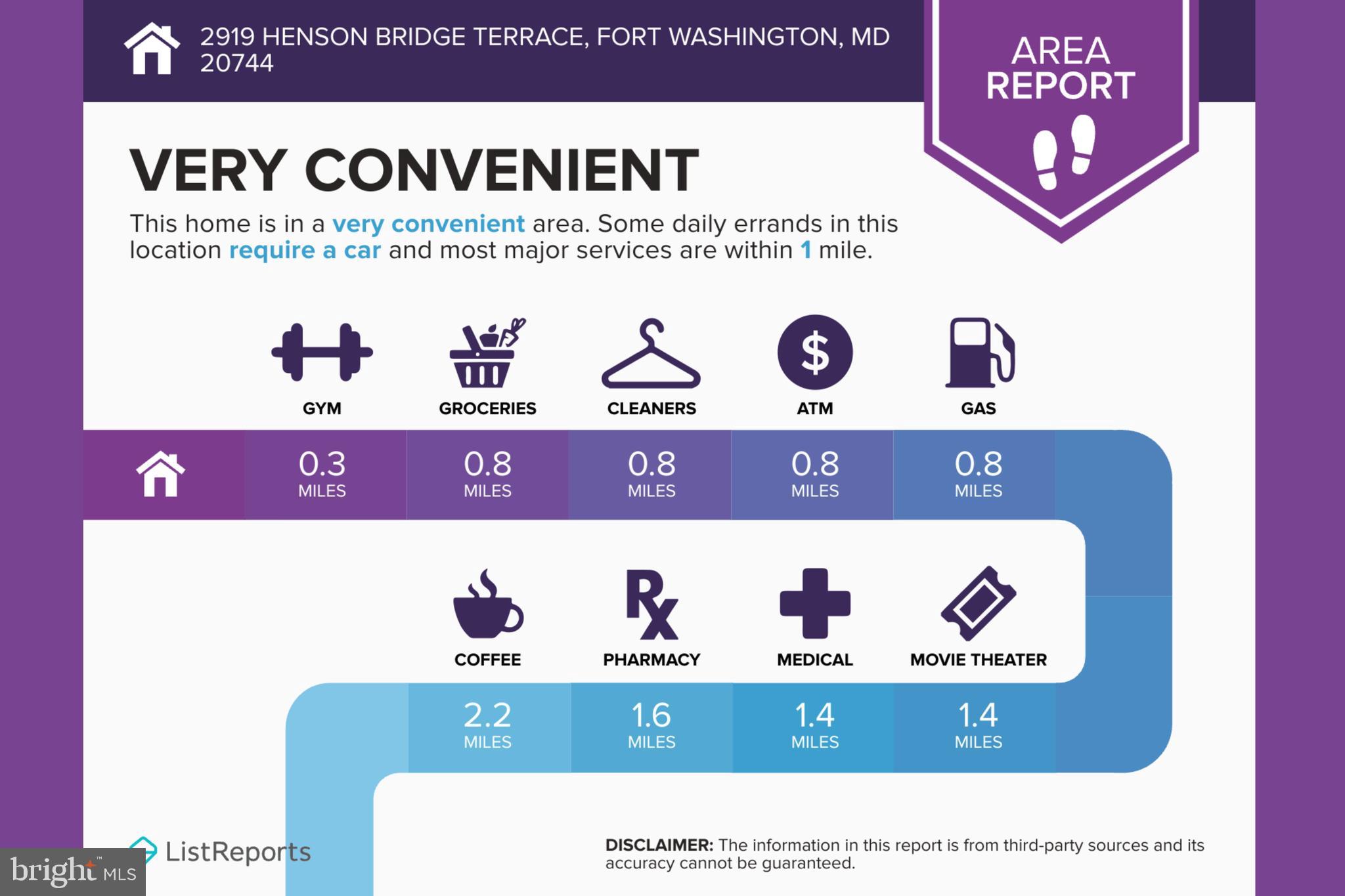 ROSEDALE ESTATES - Residential