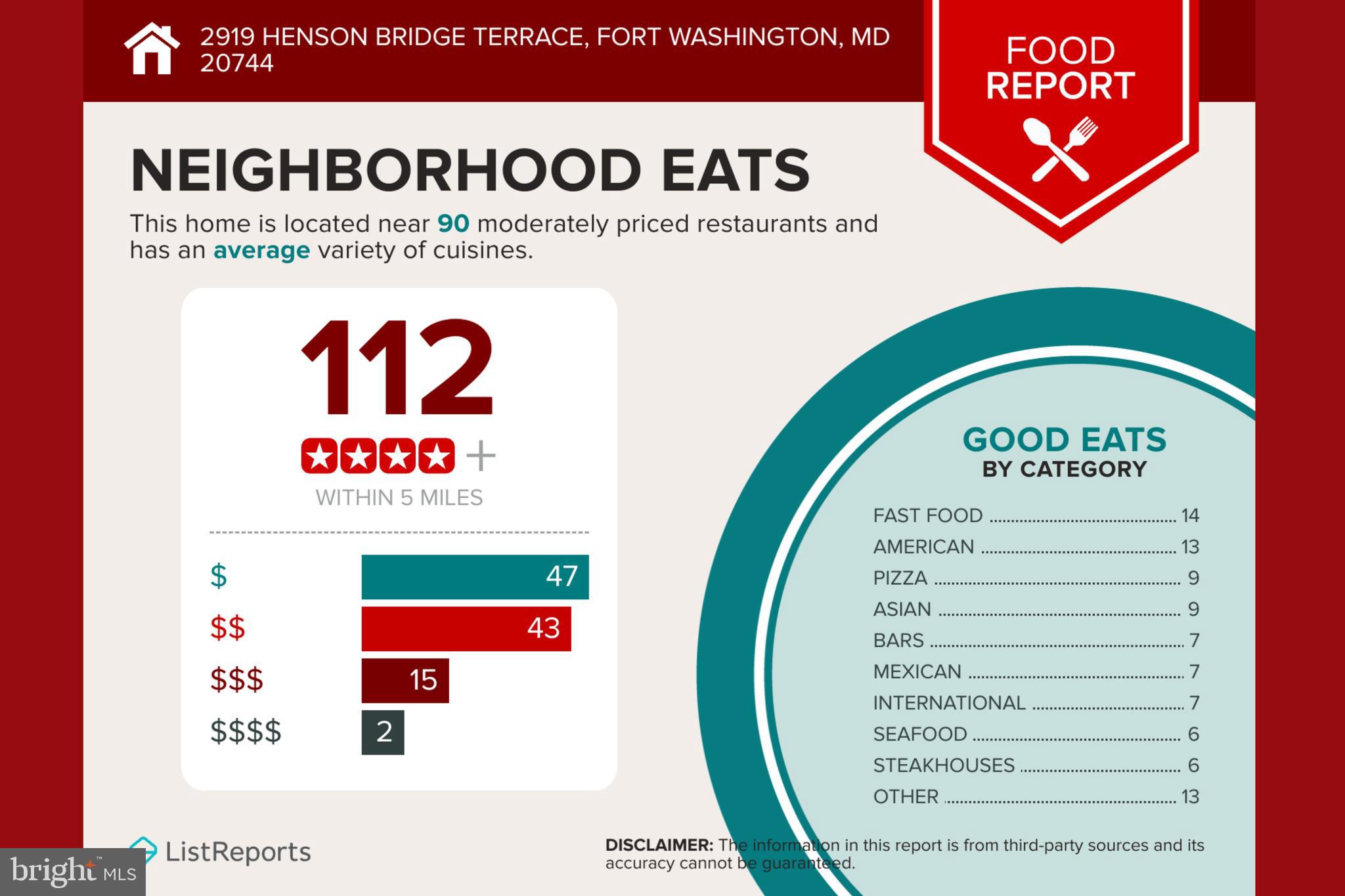 ROSEDALE ESTATES - Residential