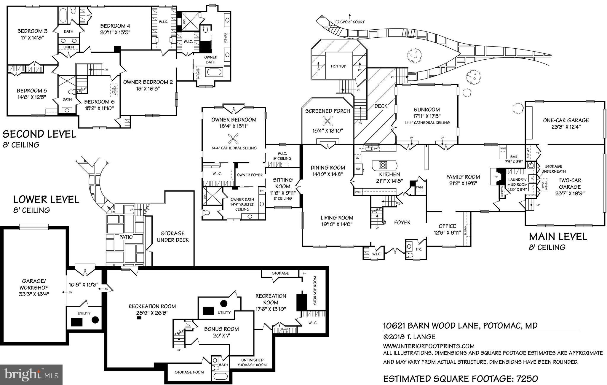 RIVER OAKS FARM - Residential