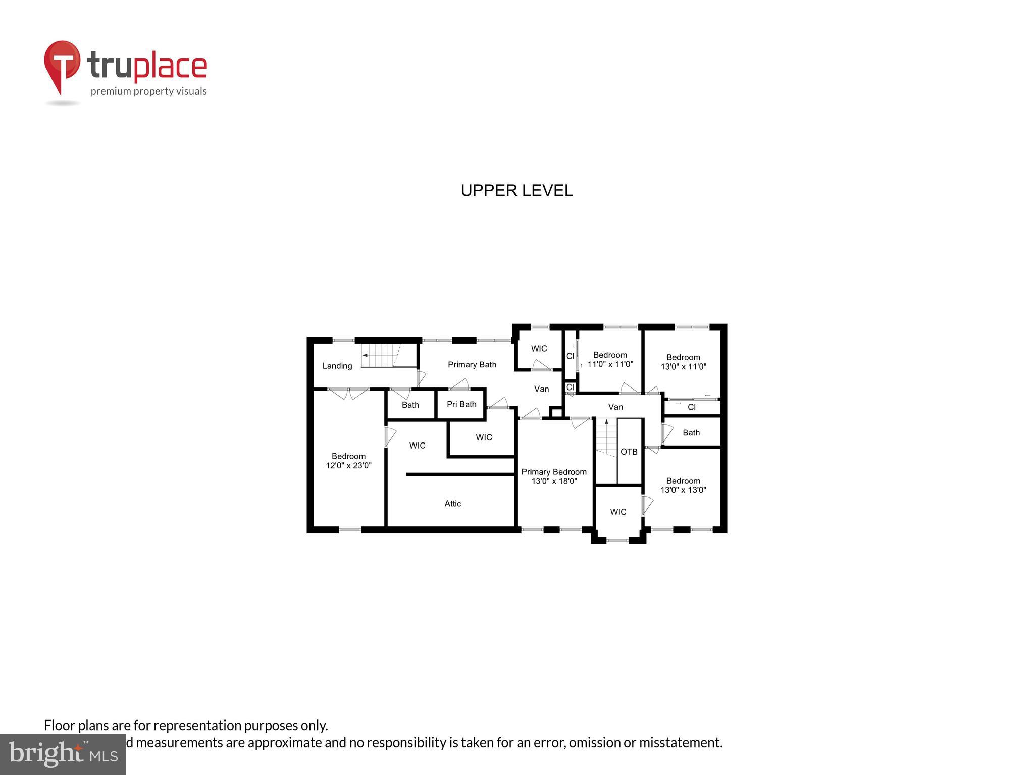 FOXLAIR ACRES - Residential
