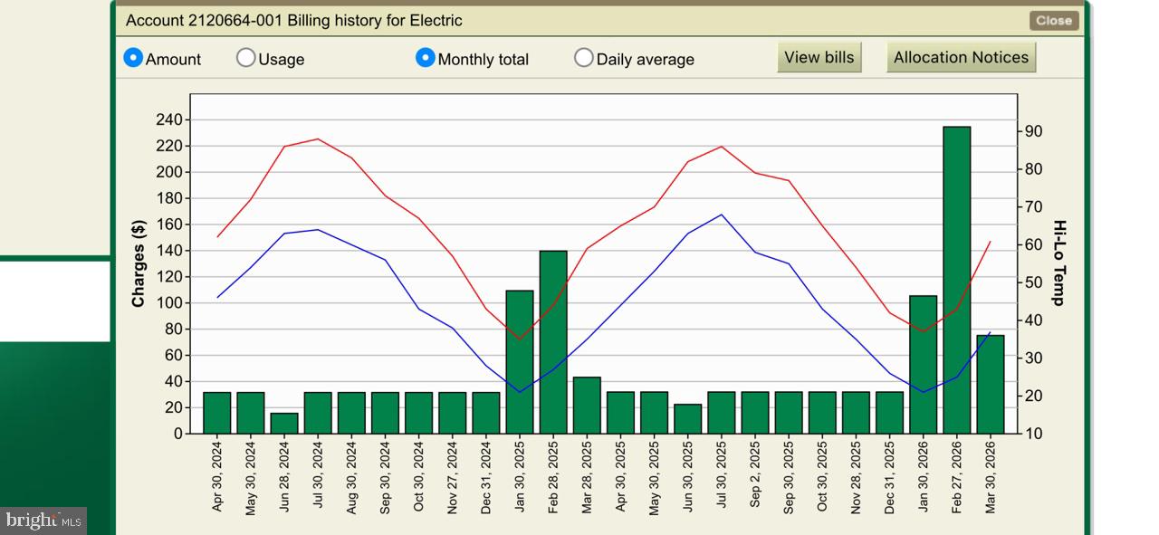 RAVEN OAKS - Residential