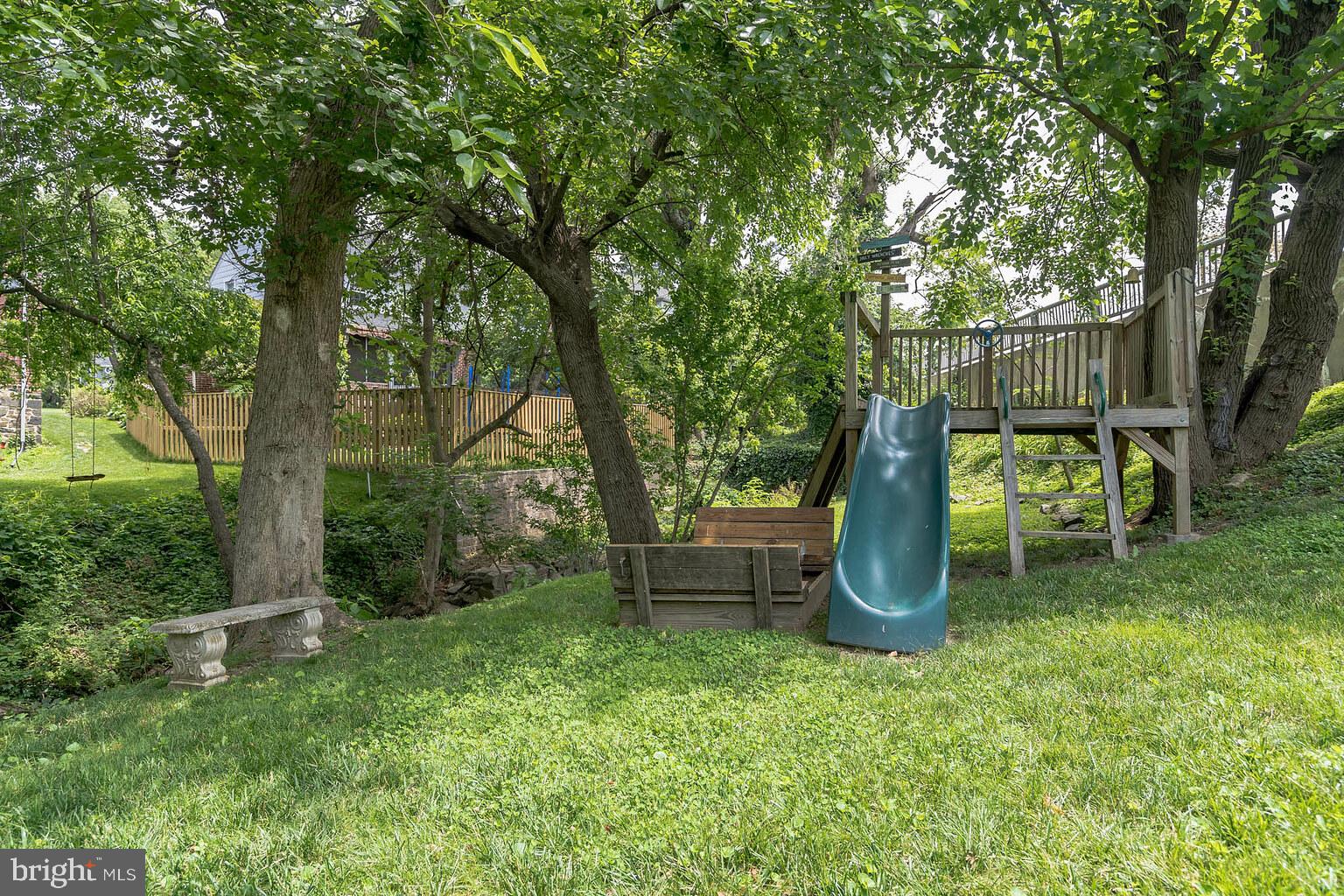 KENSINGTON - Residential