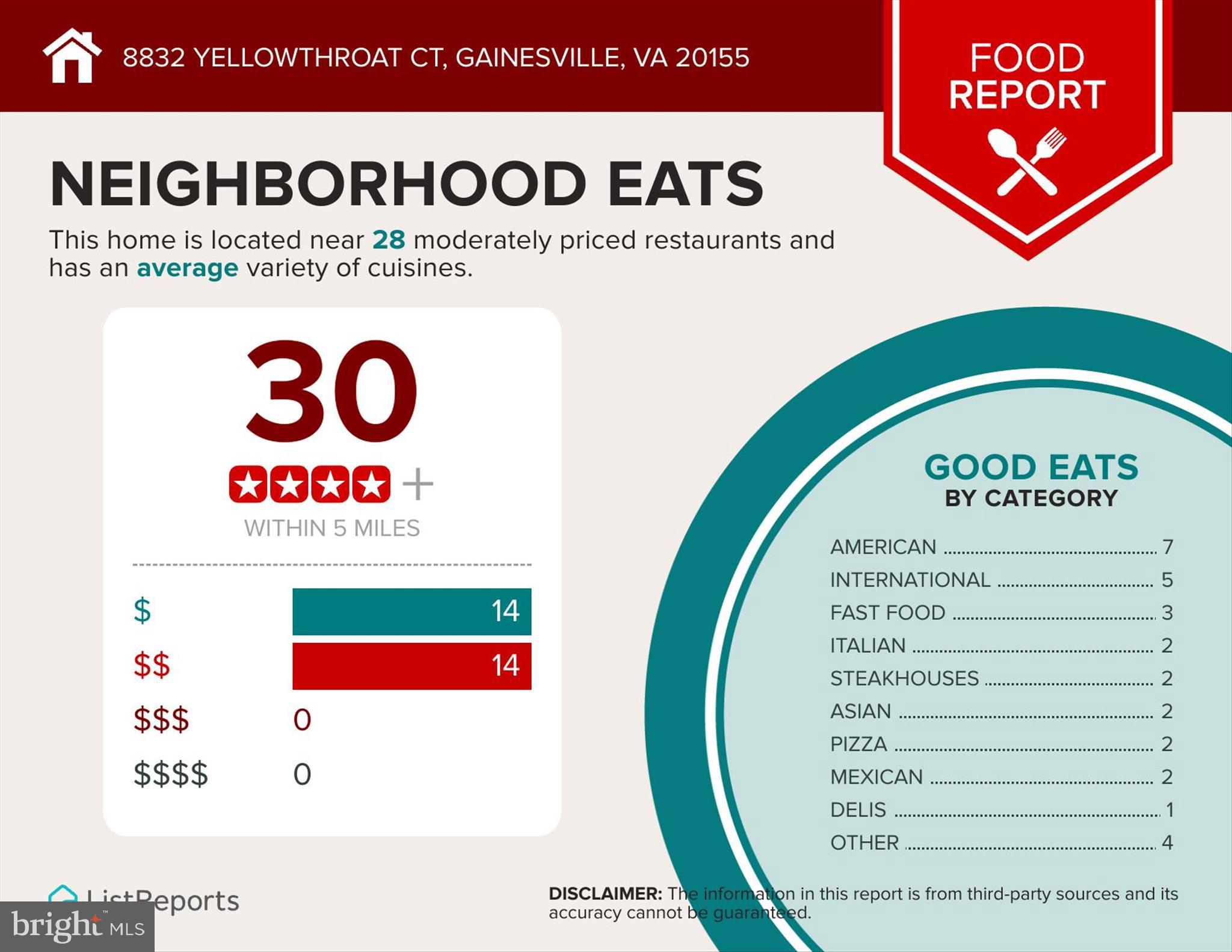 MEADOWS AT MORRIS FARM - Residential