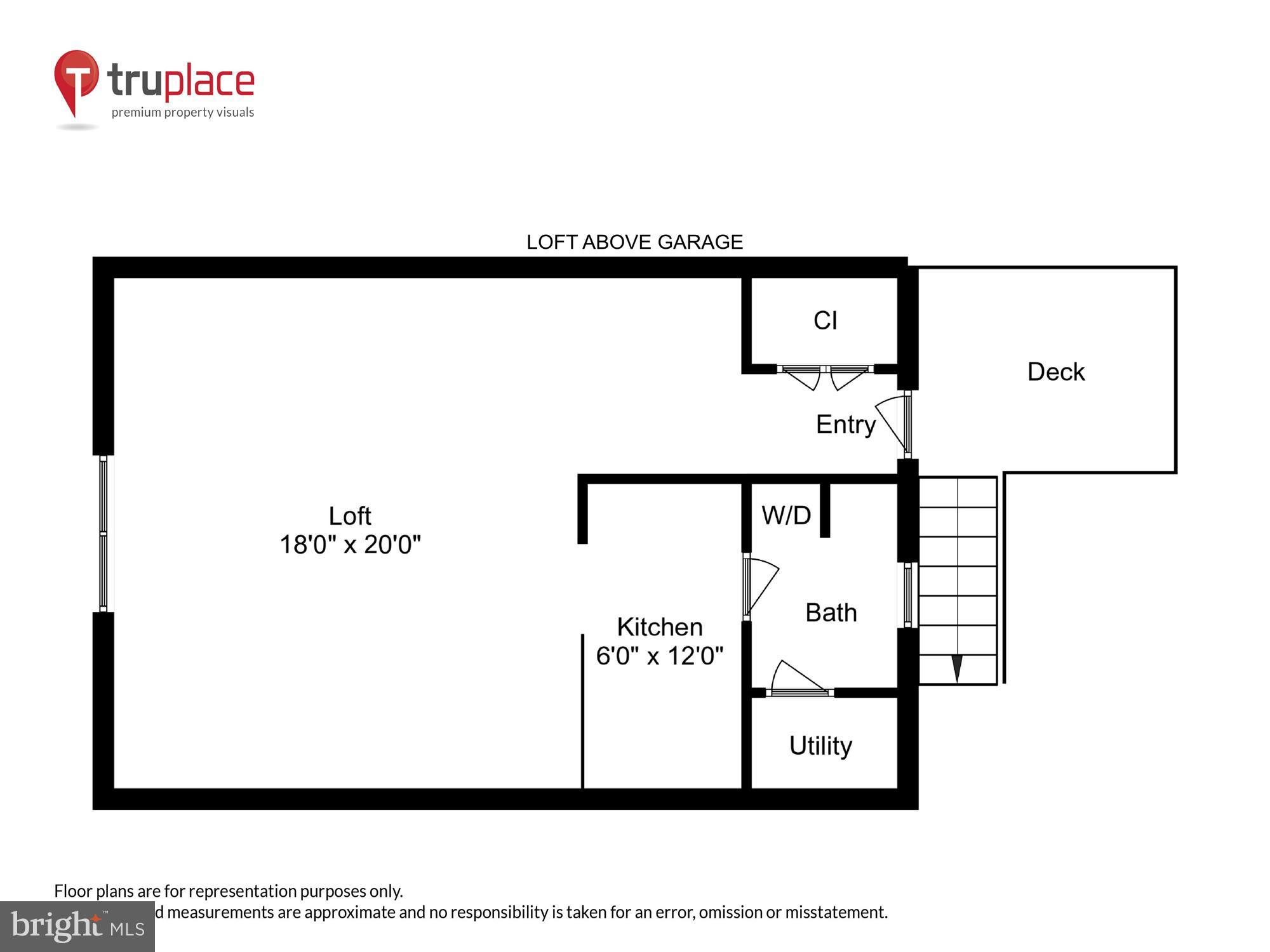 GREAT FALLS - Residential