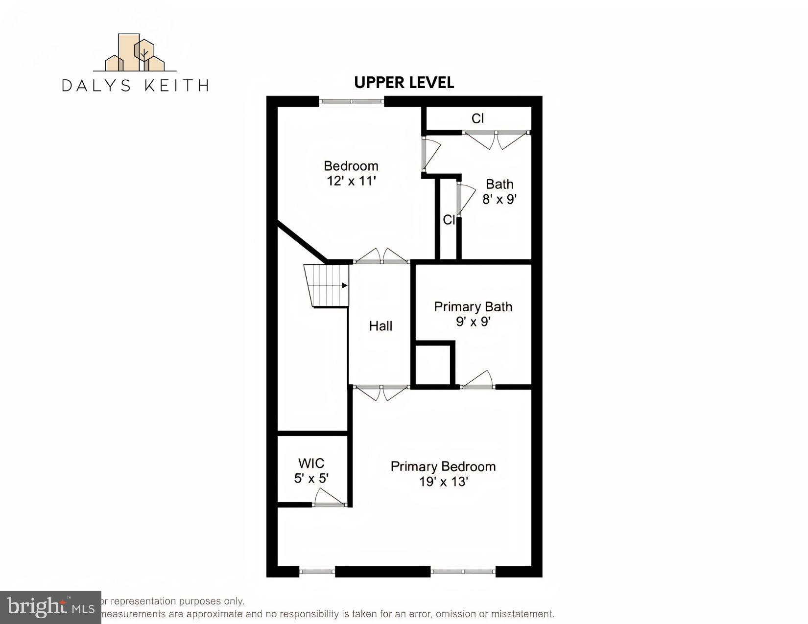 BALLENGER CREEK - Residential