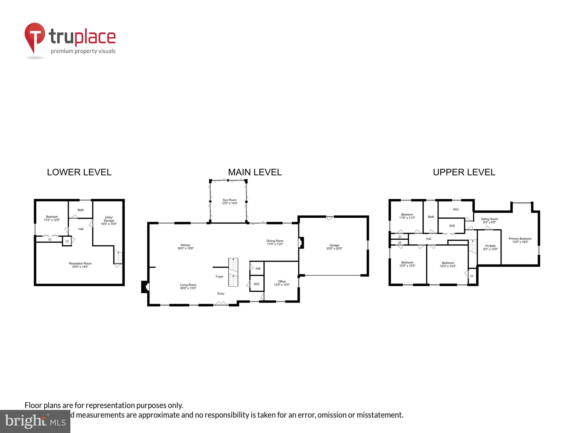 OLD FARM - Residential