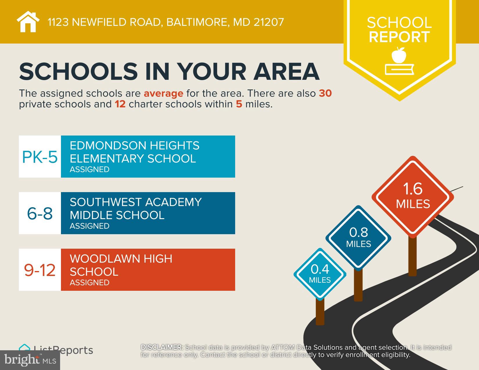ANNEN WOODS - Residential