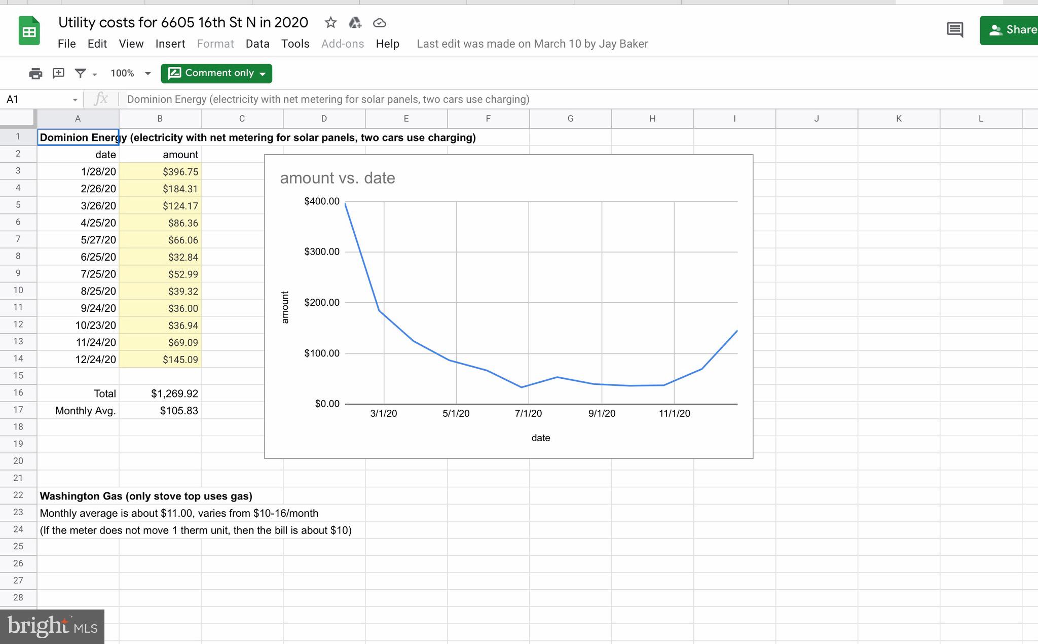 EAST FALLS CHURCH - Residential