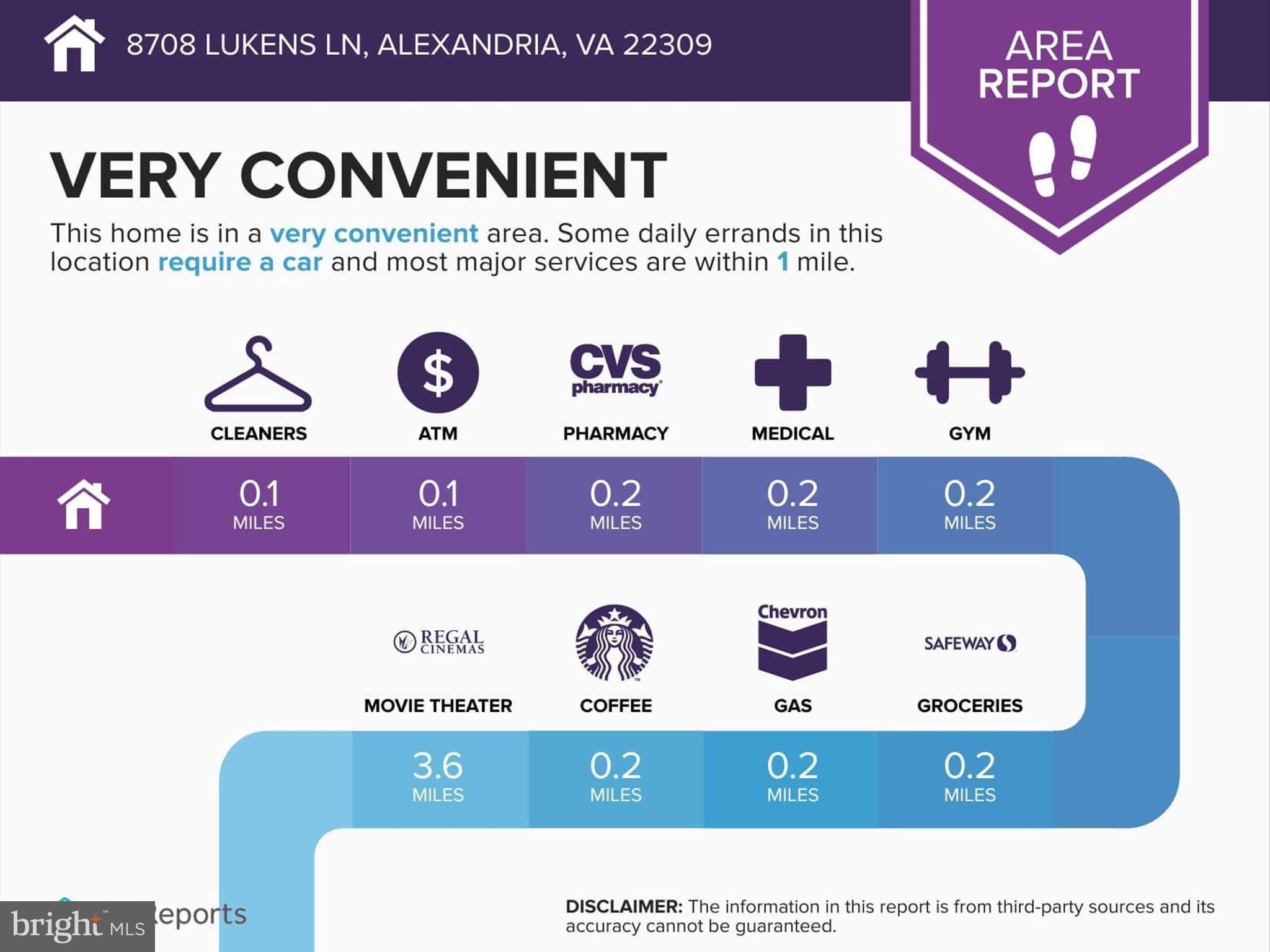 ALEXANDRA ESTATES - Residential