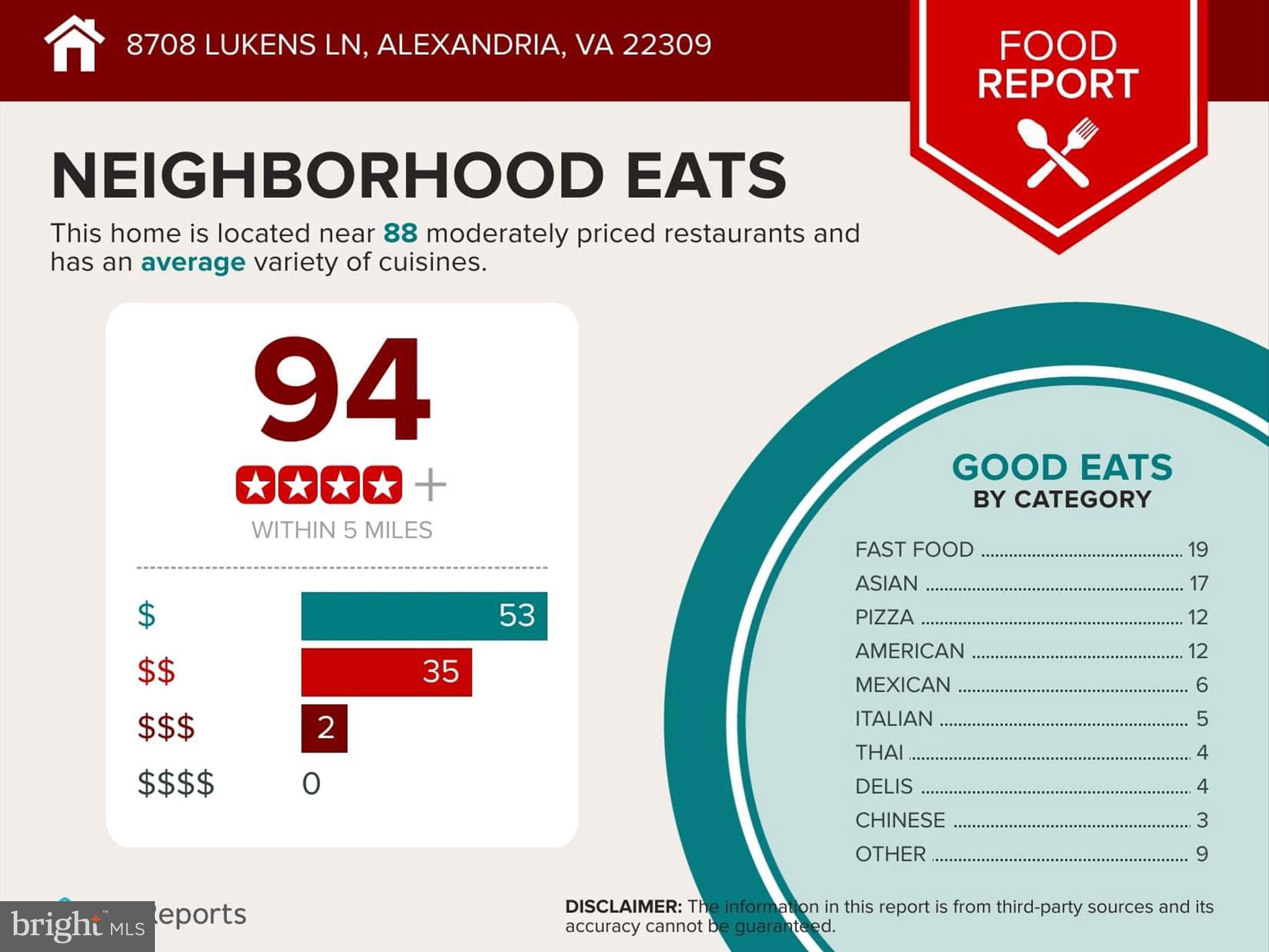 ALEXANDRA ESTATES - Residential