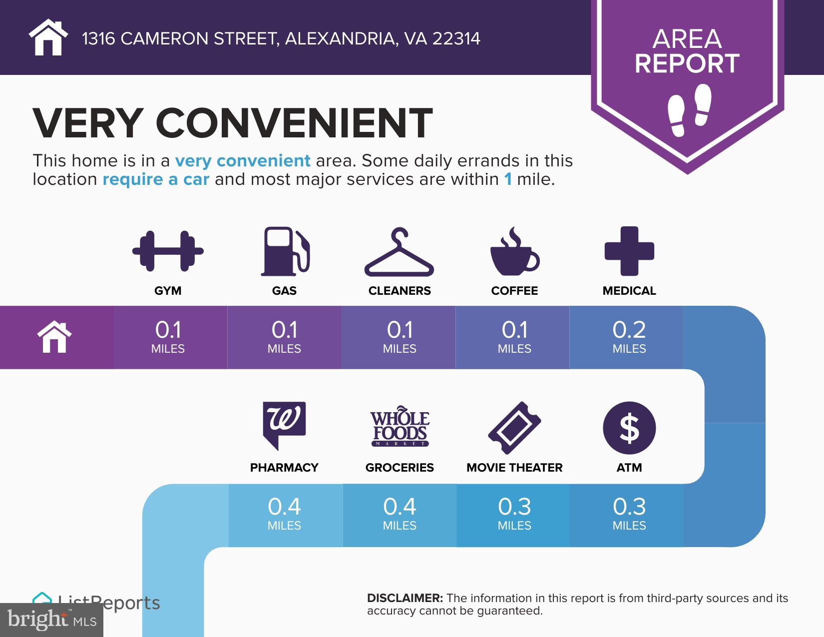 OLD TOWN ALEXANDRIA - Residential Lease