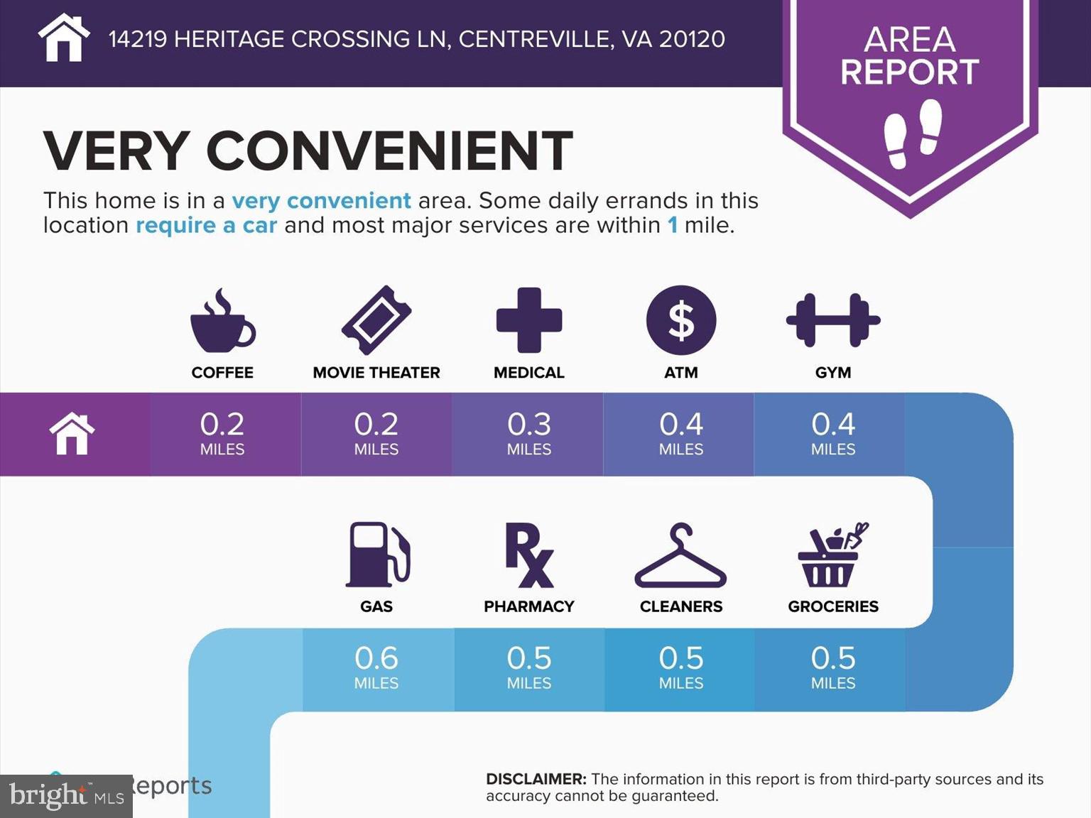 HERITAGE CROSSING - Residential