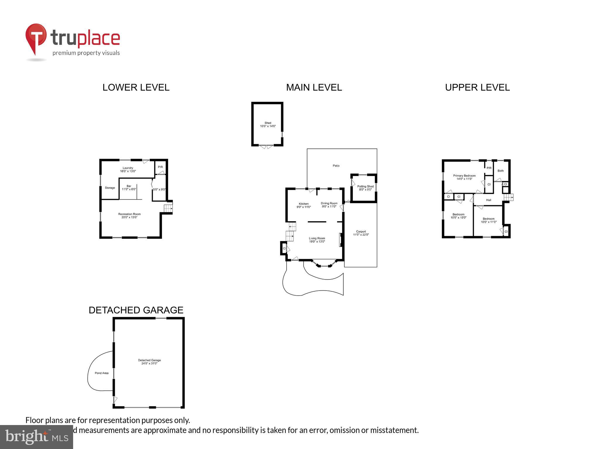 GROVETON HEIGHTS - Residential
