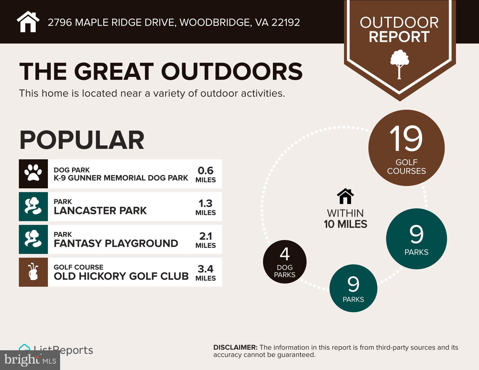 TWIN OAKS FARM - Residential