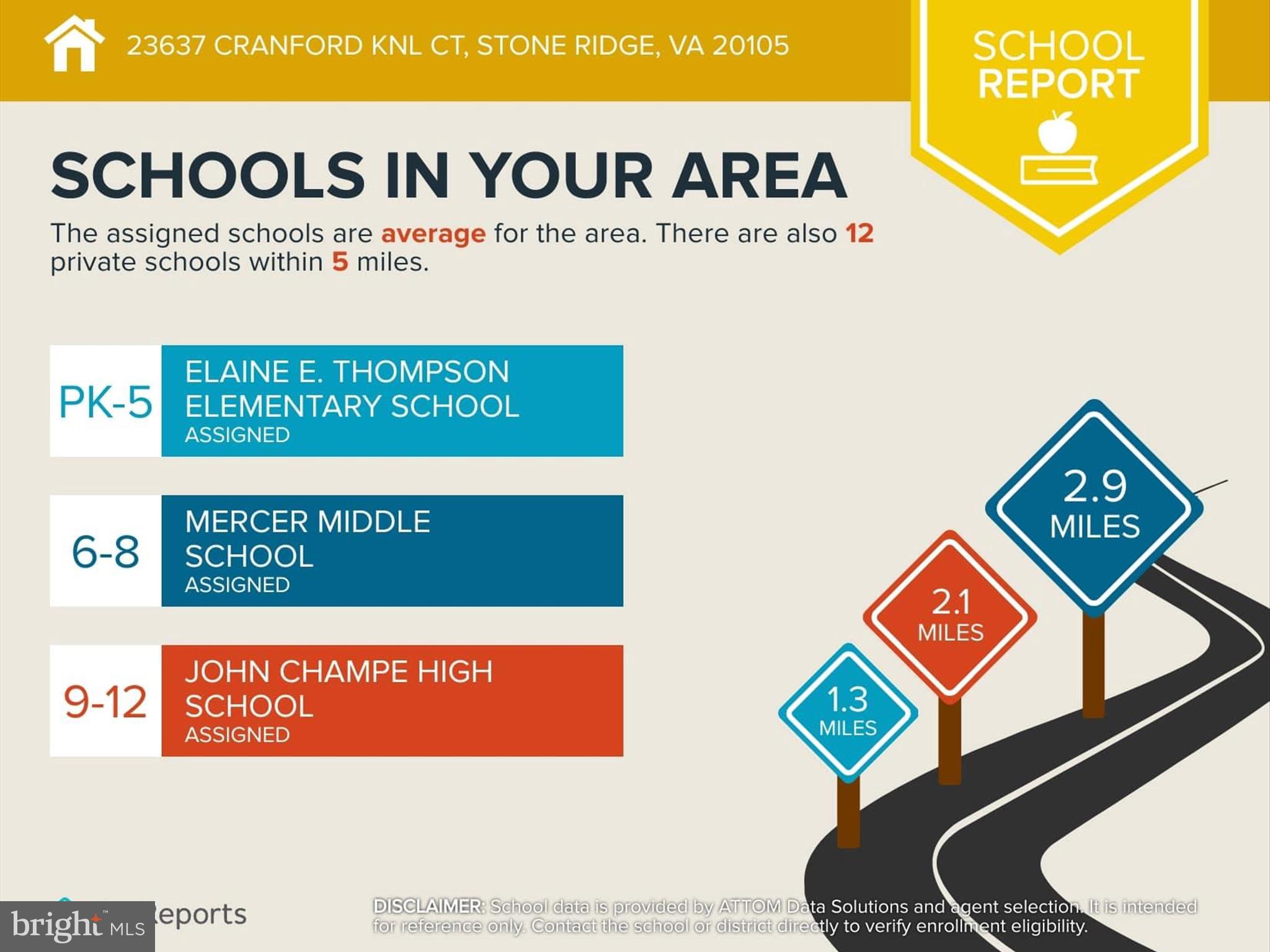 HARTLAND - Residential