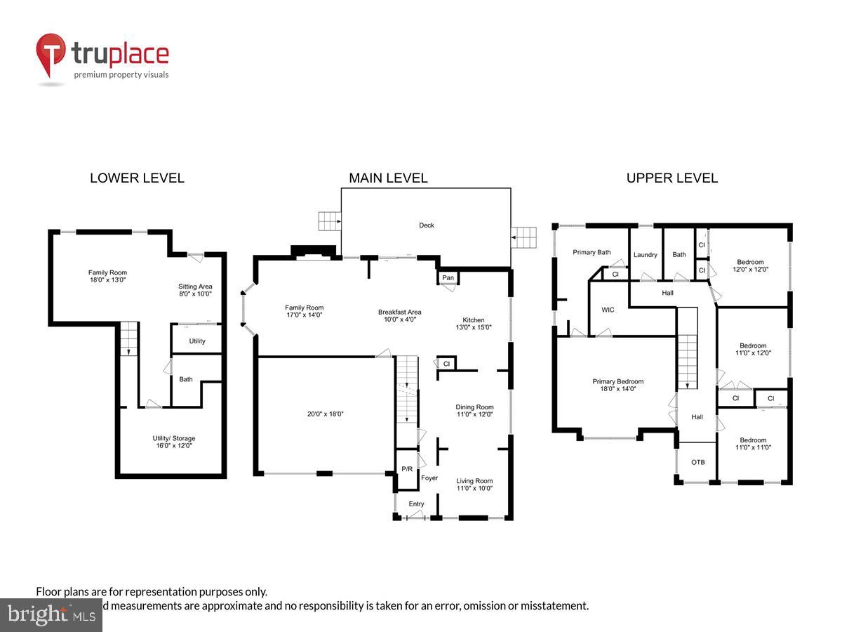 FLORIO PROPERTY - Residential