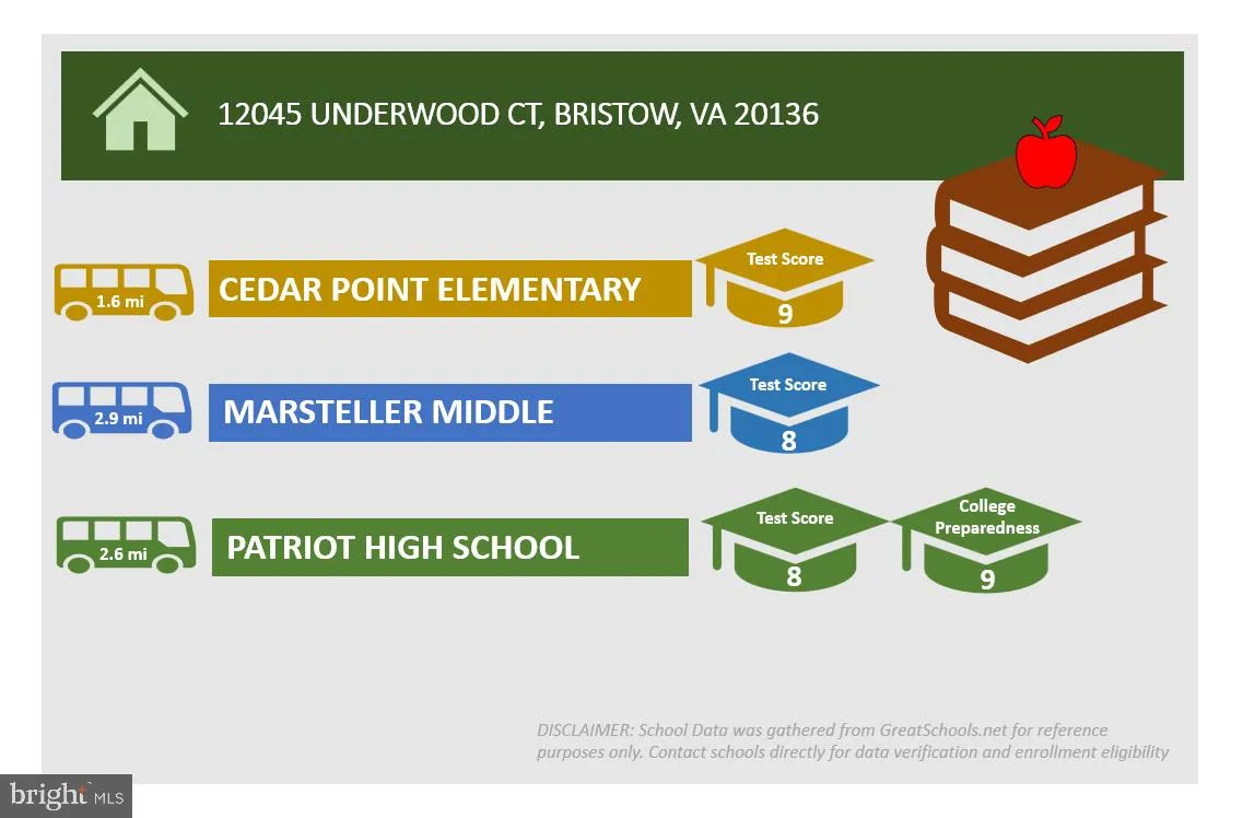 Bristow, Virginia 20136, United States, 5 Bedrooms Bedrooms, ,4 BathroomsBathrooms,Residential,Pending,11762