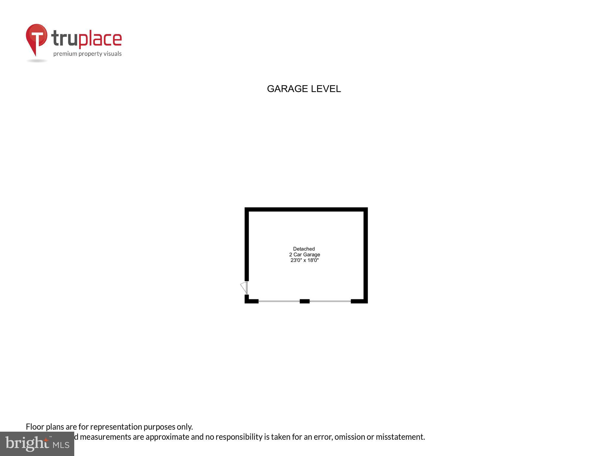 SHORE ACRES - Residential