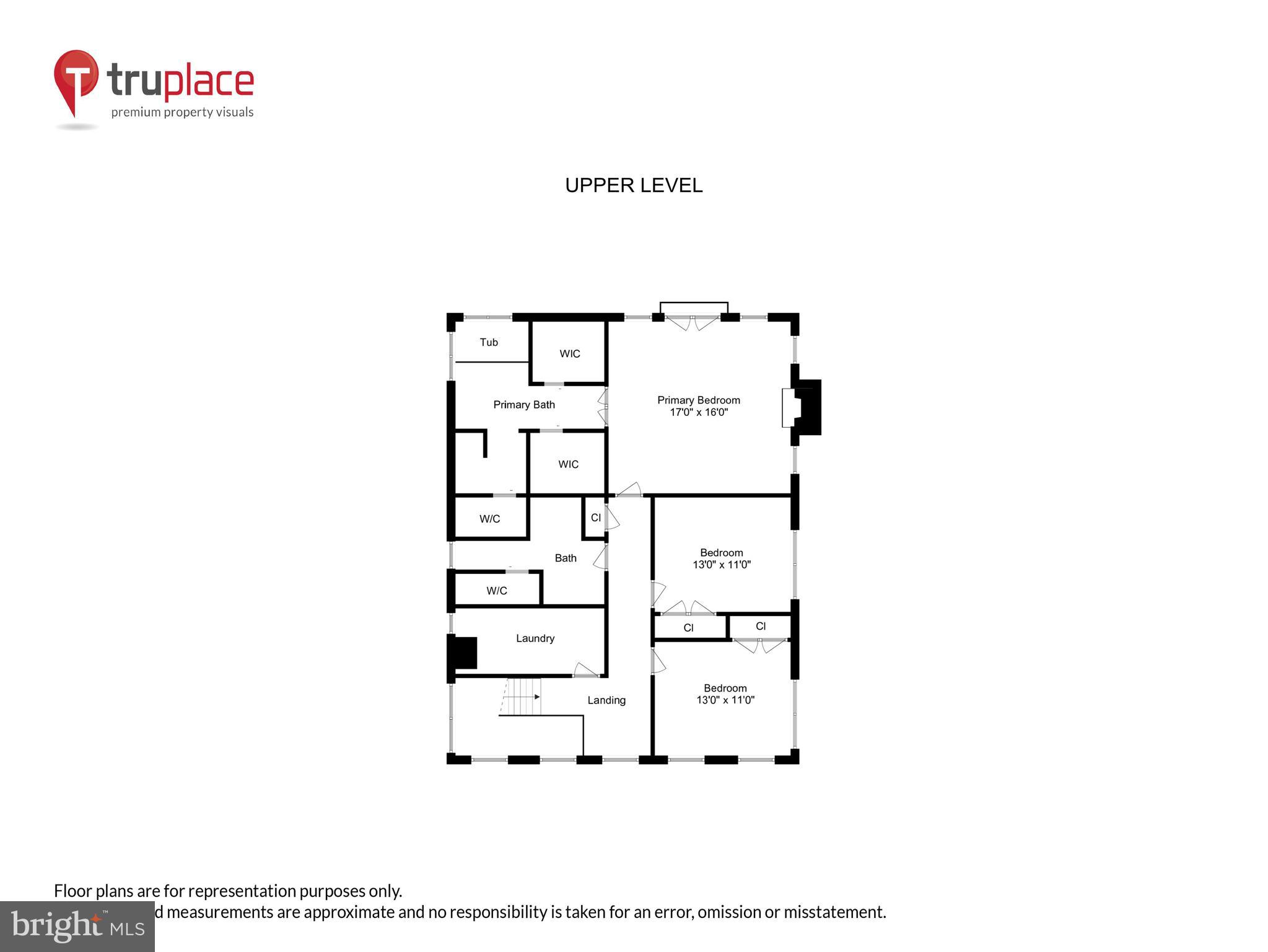 SHORE ACRES - Residential