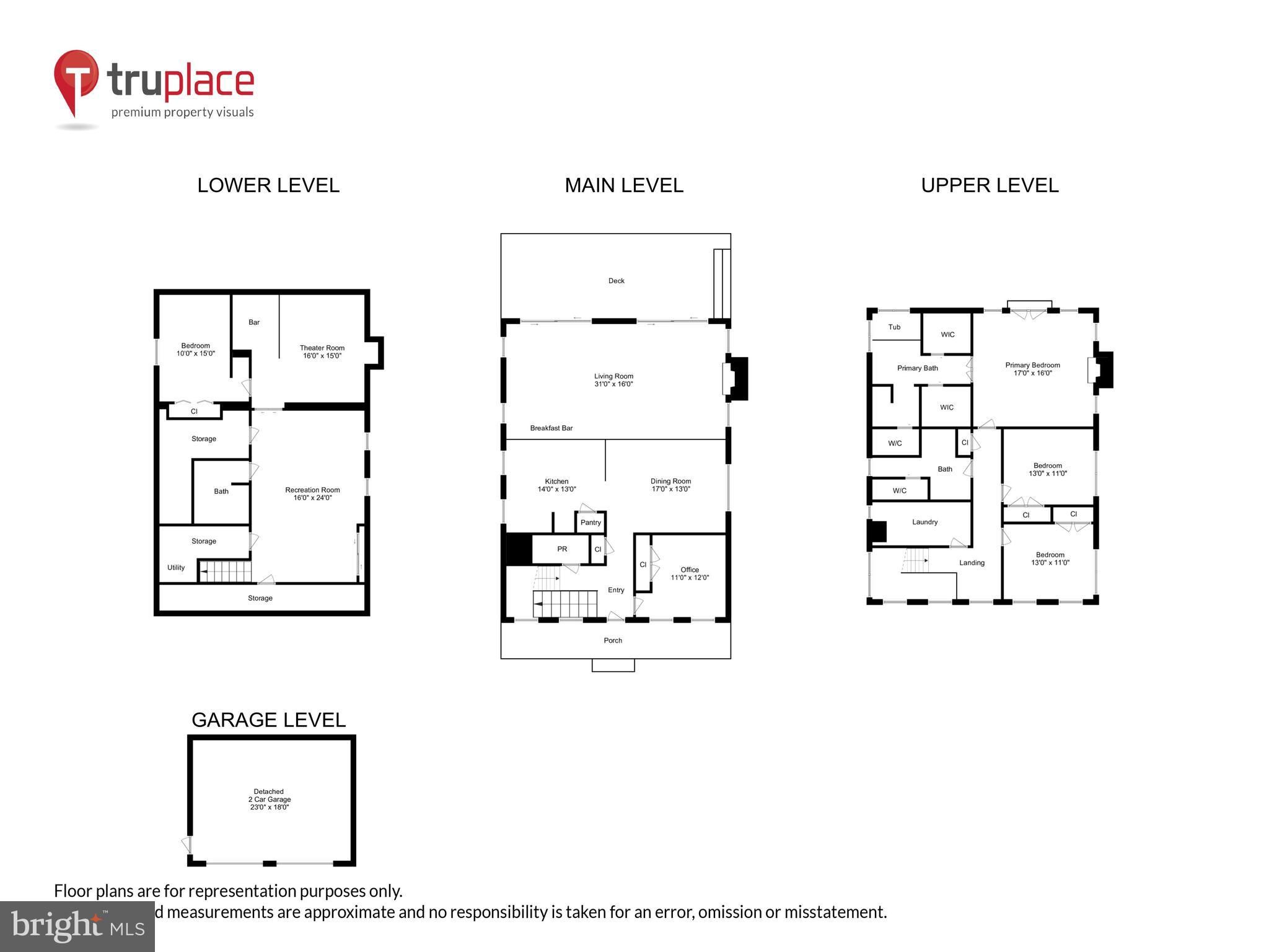 SHORE ACRES - Residential