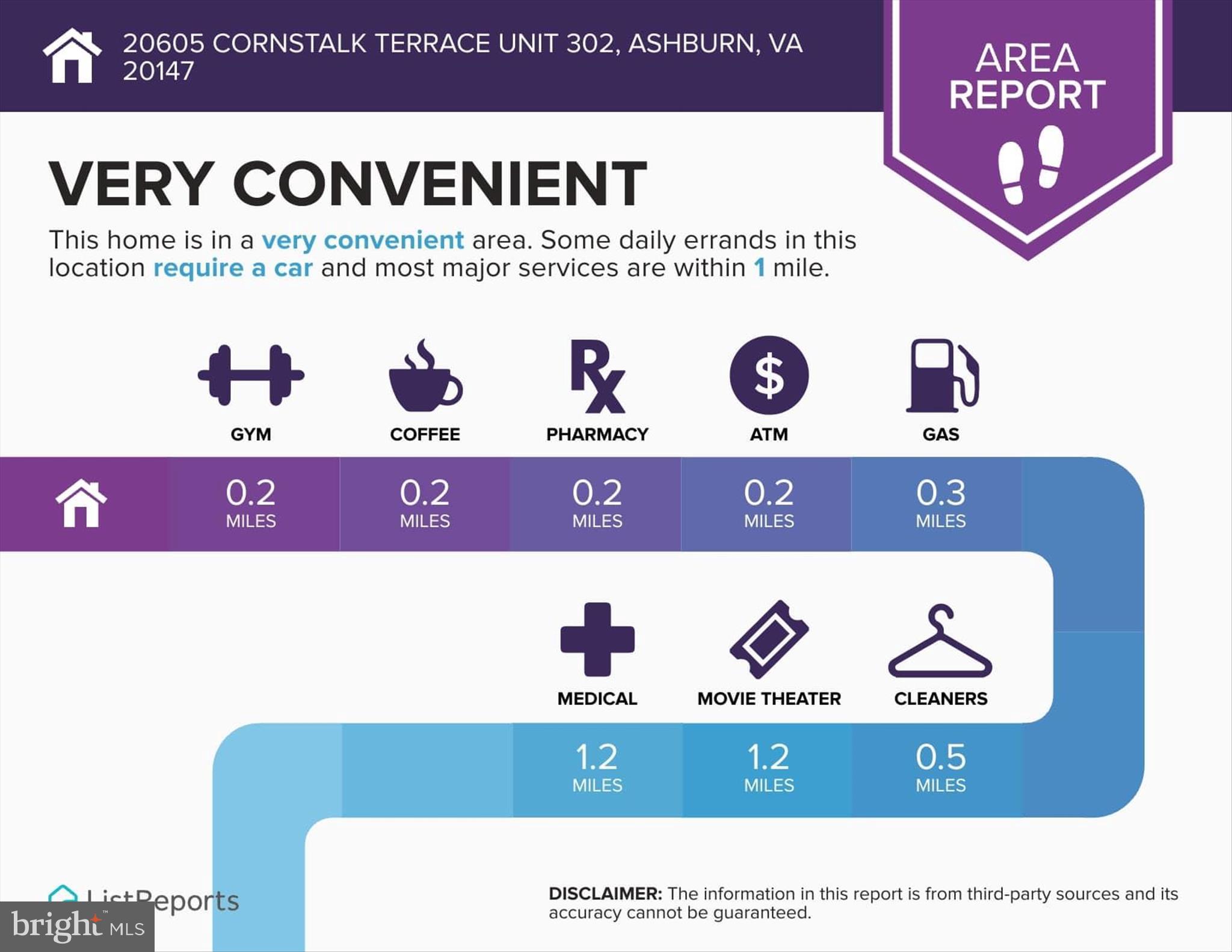 ASHBURN VILLAGE - Residential