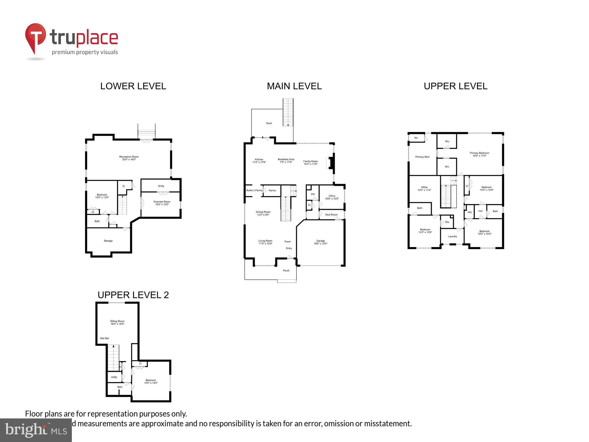 KENSINGTON ESTATES - Residential