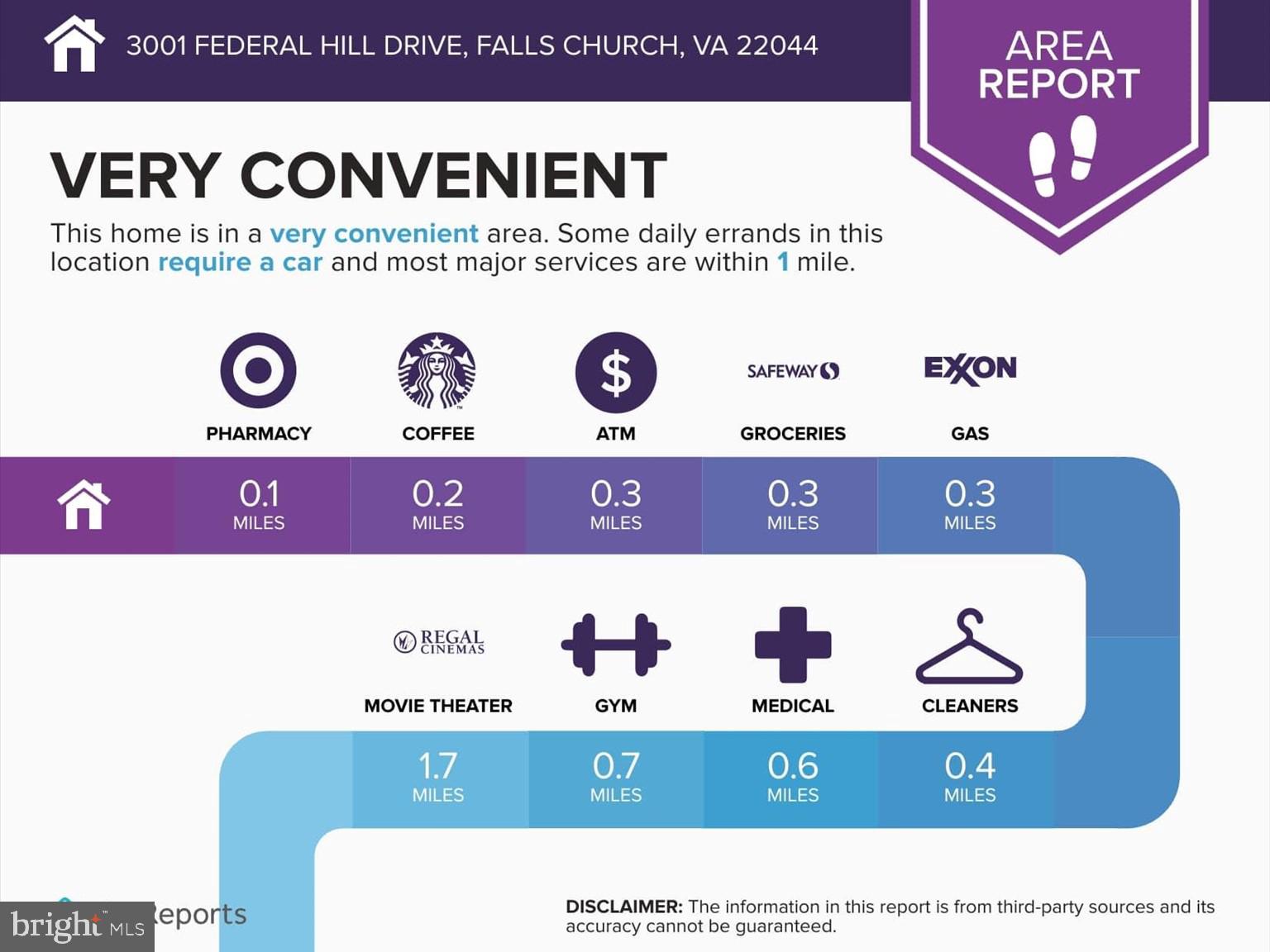 FEDERAL HILL - Residential Lease