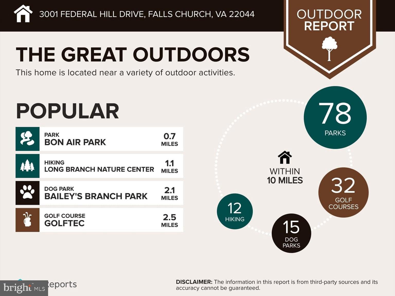 FEDERAL HILL - Residential Lease