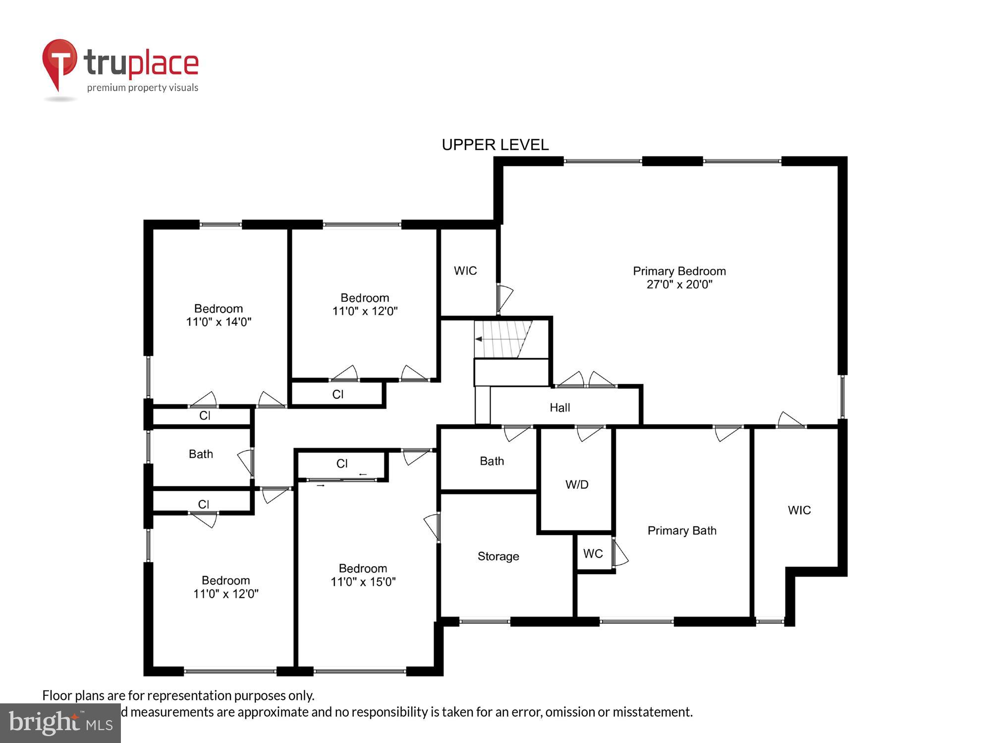 OLD FARM - Residential